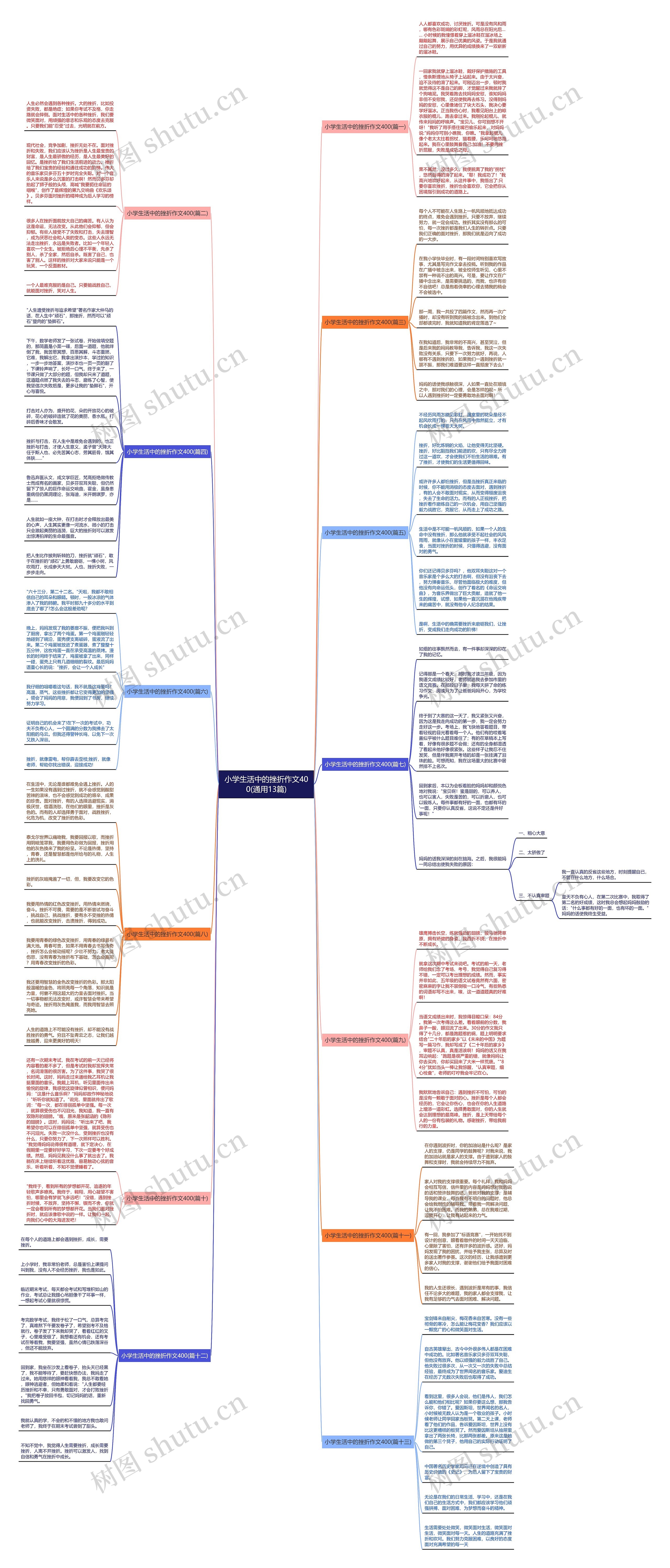 小学生活中的挫折作文400(通用13篇) 小学生活中的挫折作文400(通用13篇)