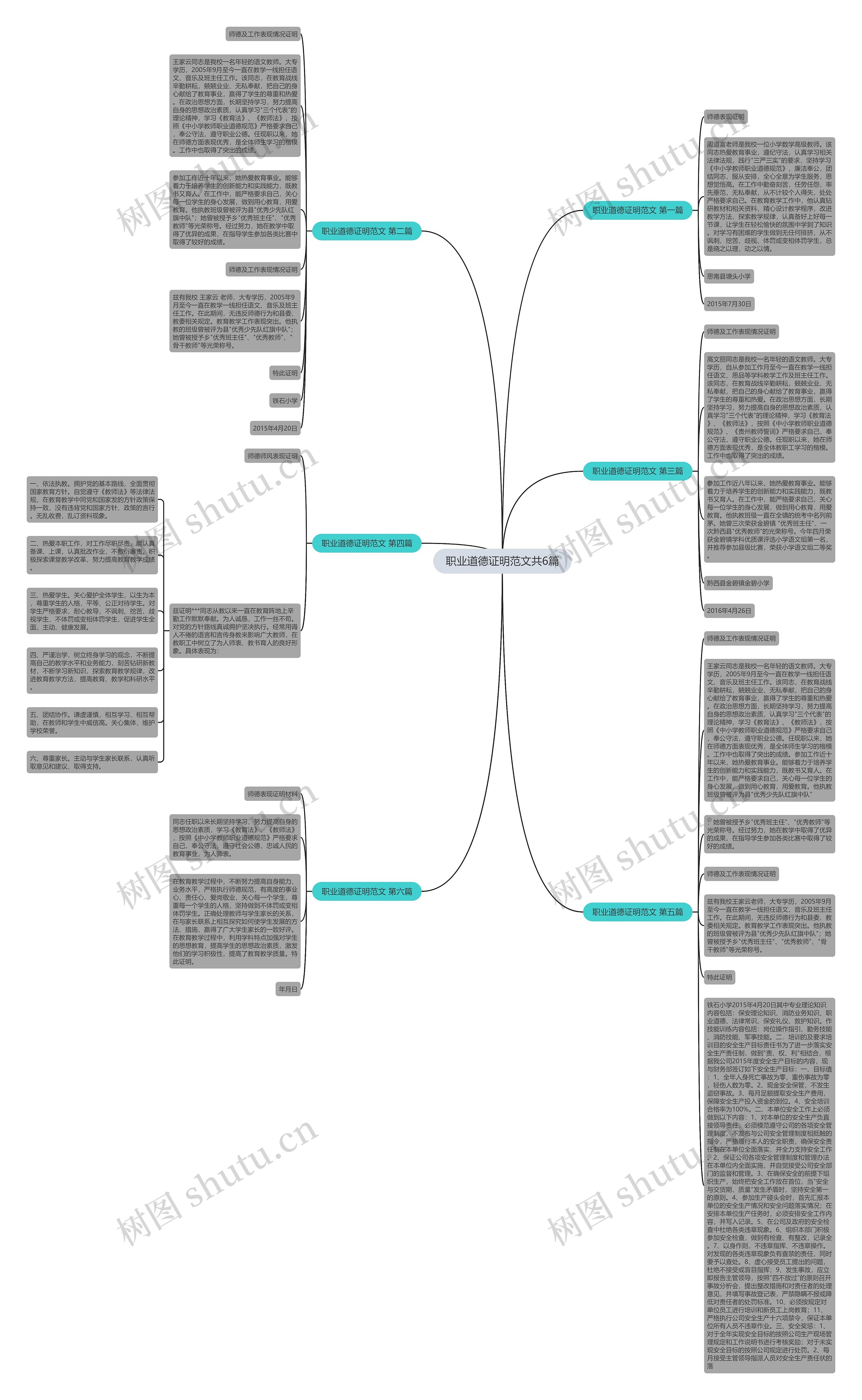 职业道德证明范文共6篇思维导图