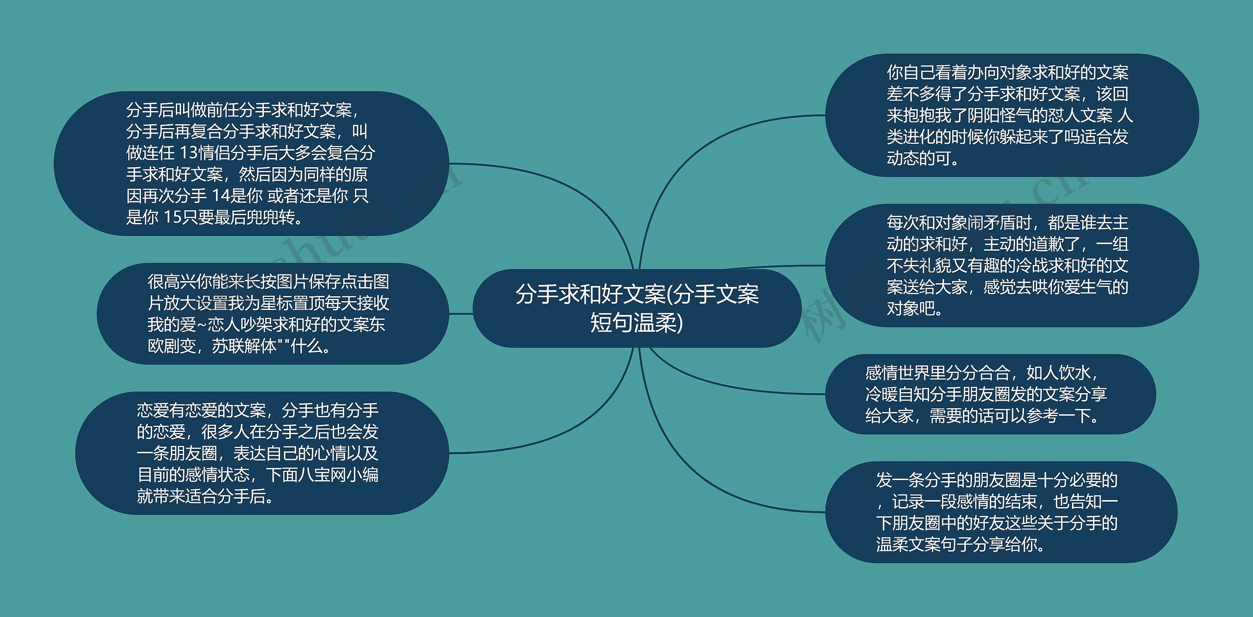 分手求和好文案(分手文案短句温柔)思维导图