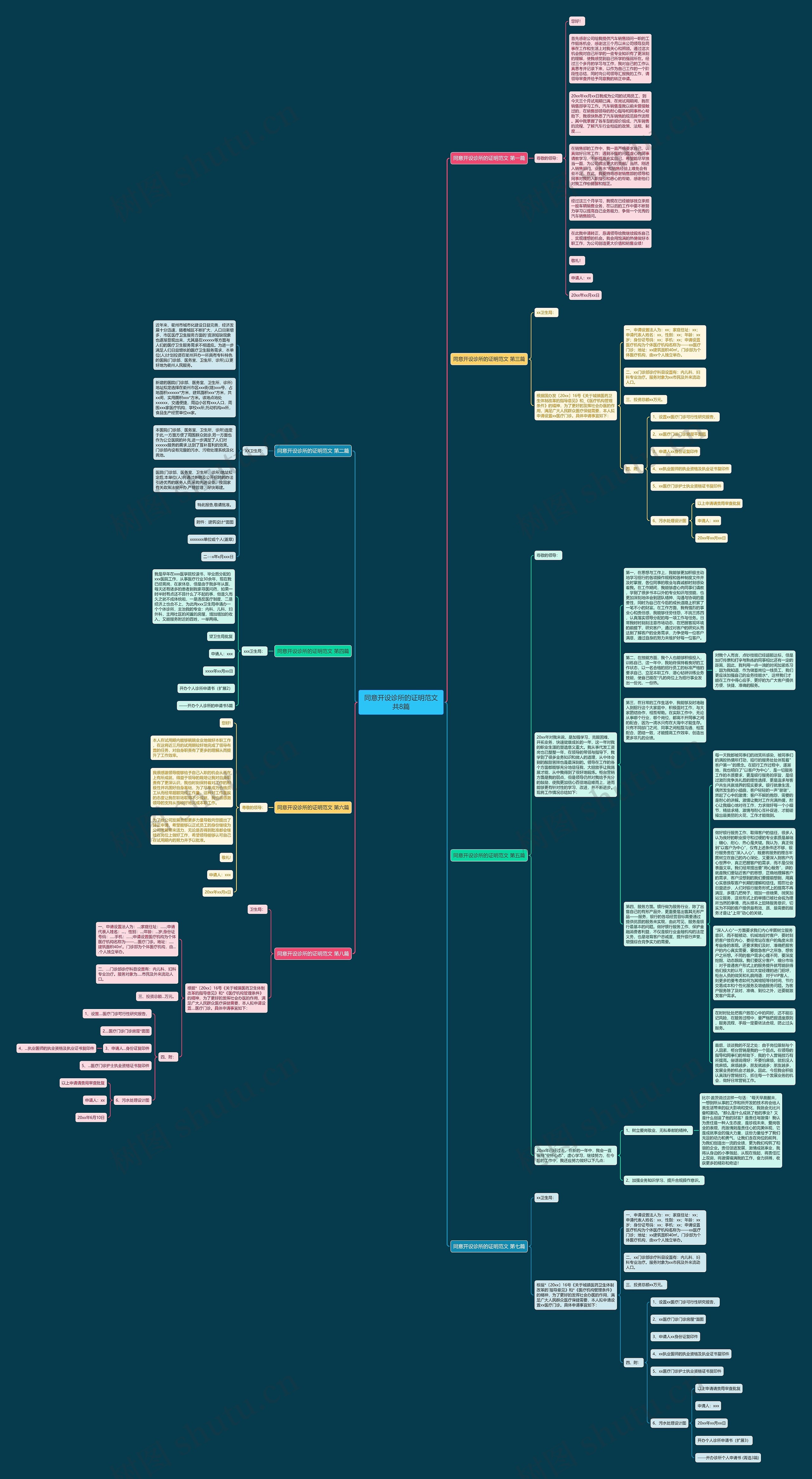同意开设诊所的证明范文共8篇 同意开设诊所的证明范文共8篇