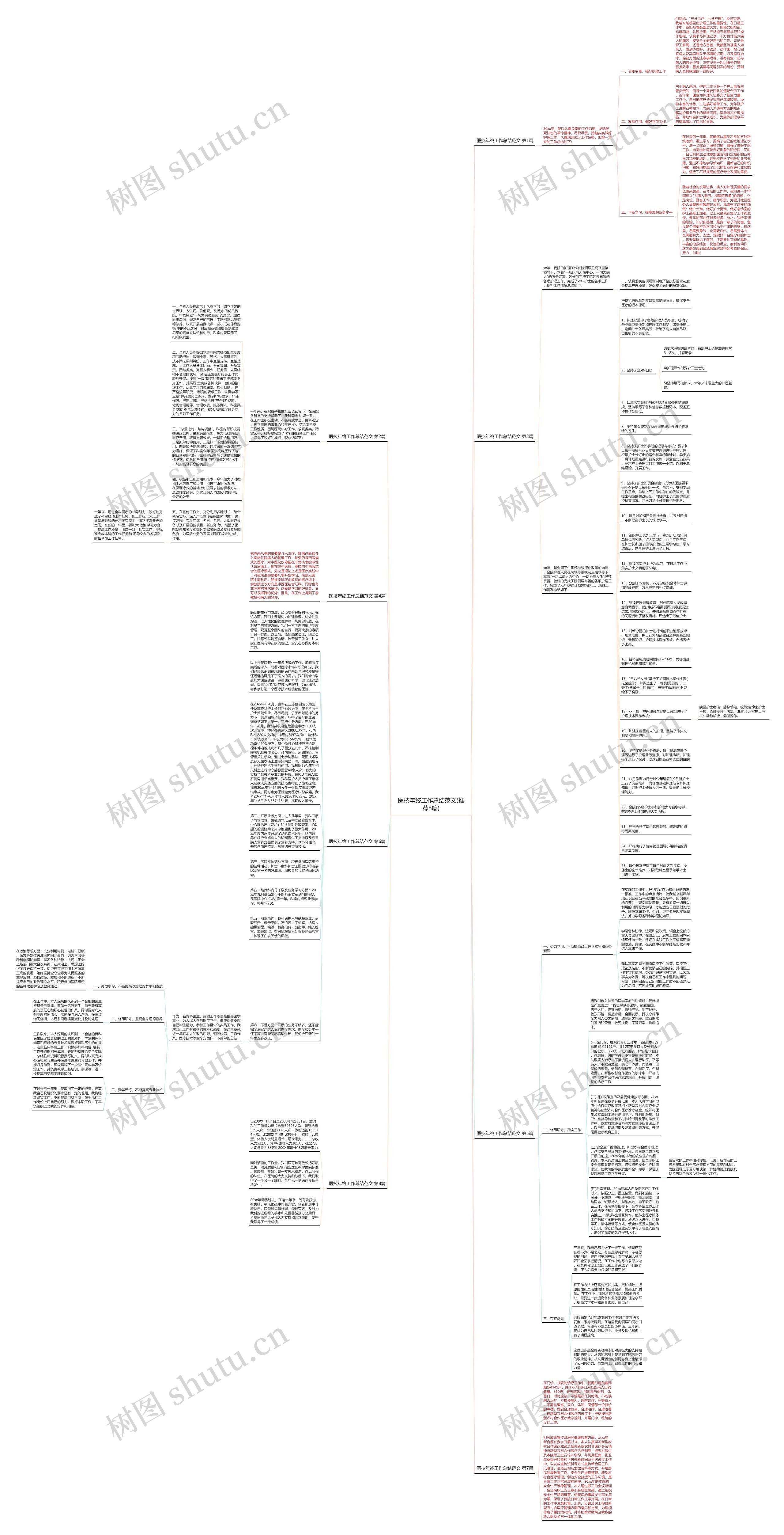 医技年终工作总结范文(推荐8篇)思维导图