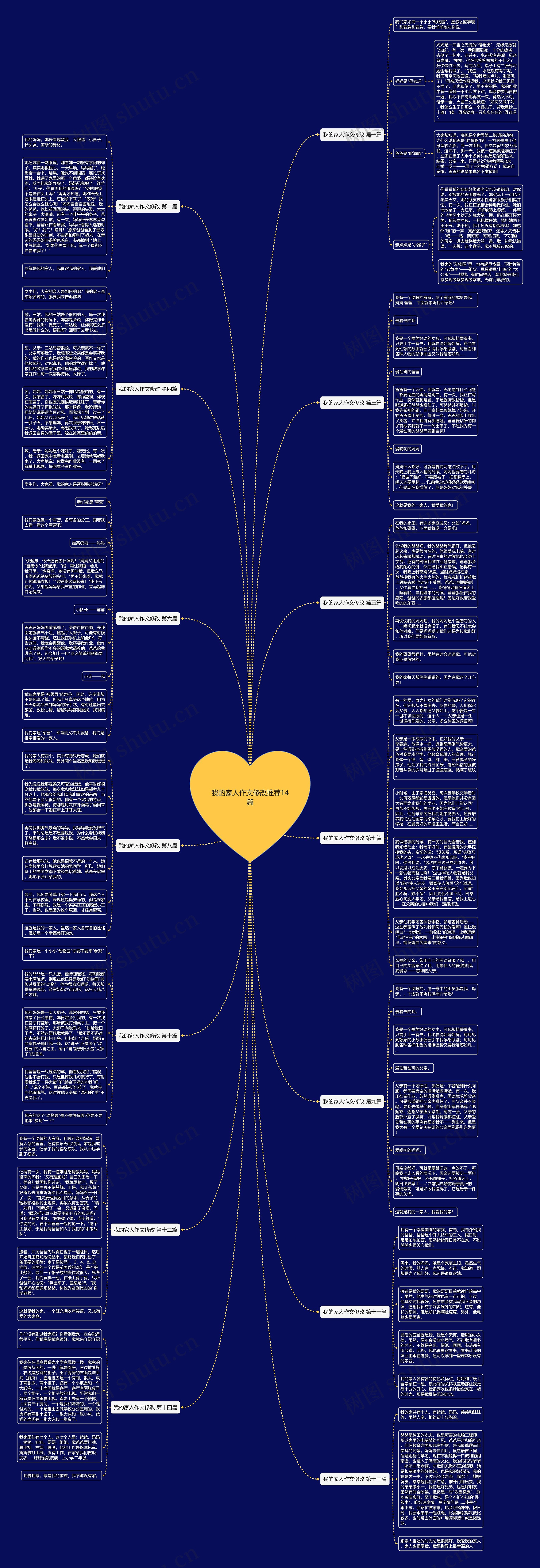 我的家人作文修改推荐14篇思维导图