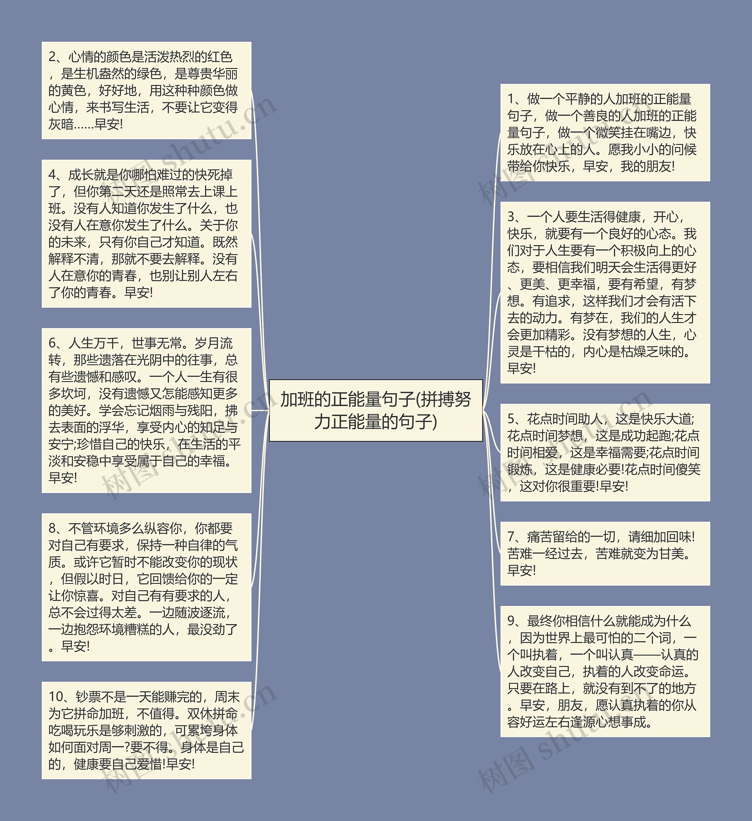 加班的正能量句子(拼搏努力正能量的句子)思维导图