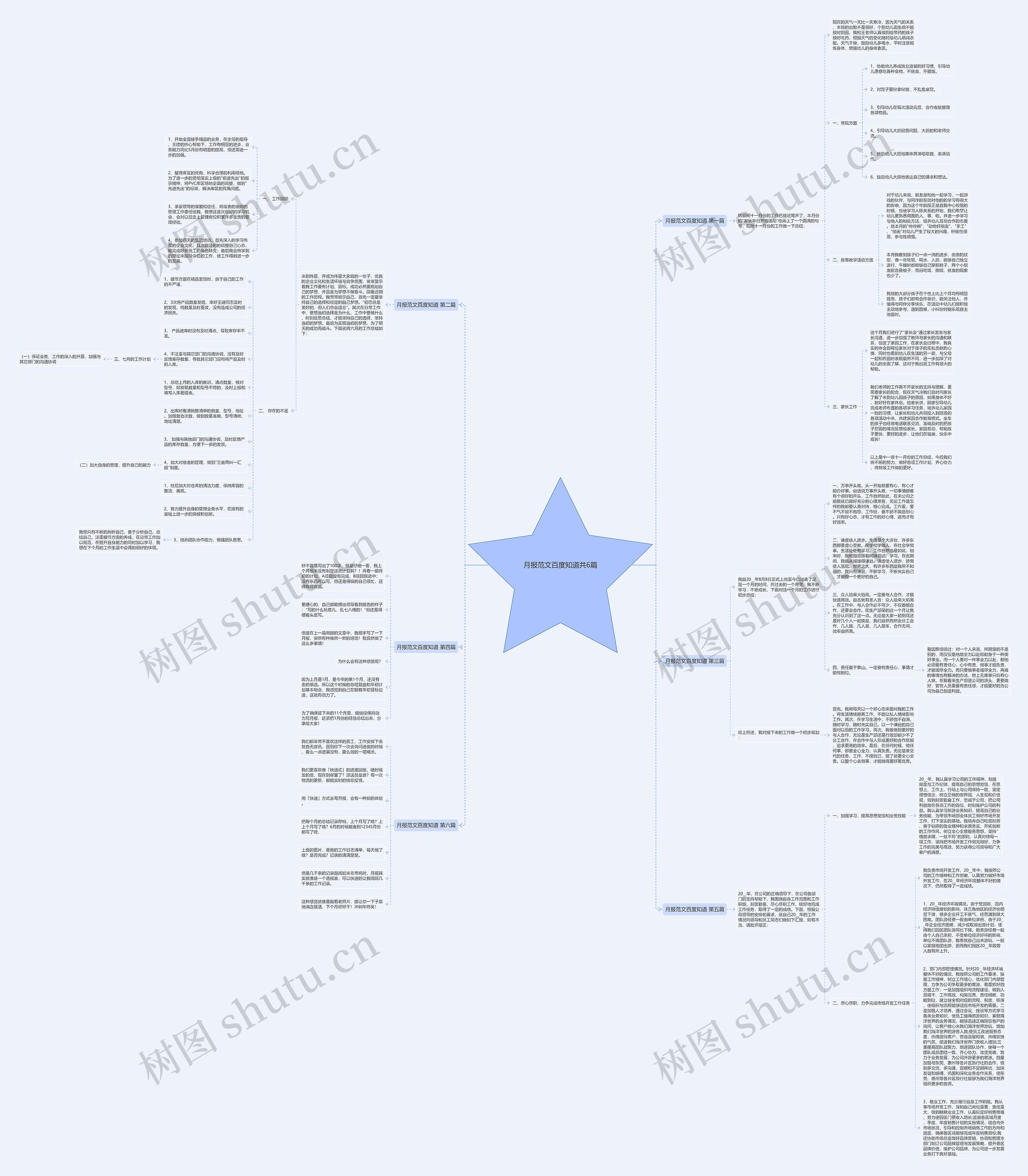 月报范文百度知道共6篇 月报范文百度知道共6篇