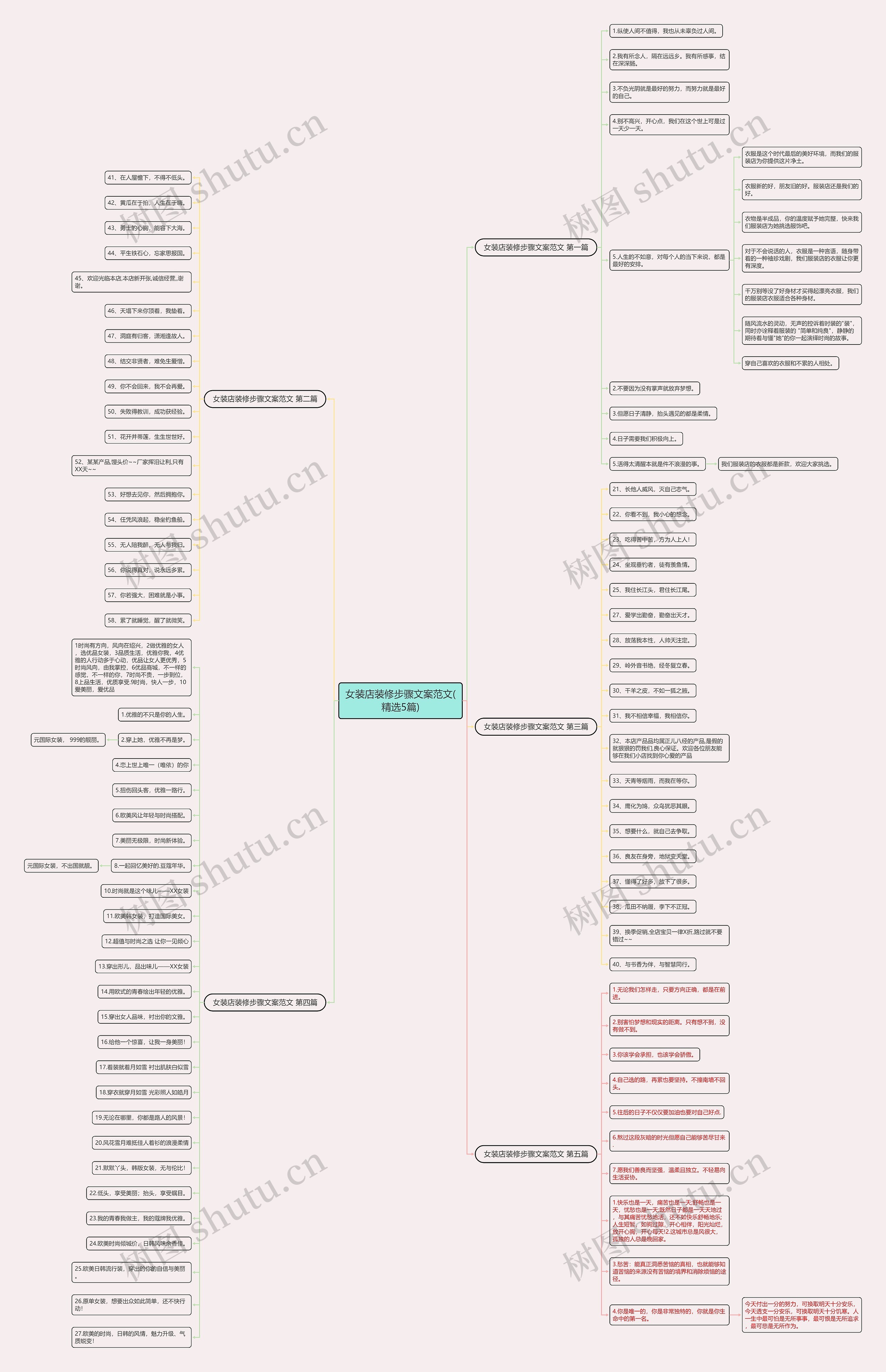 女装店装修步骤文案范文(精选5篇)思维导图