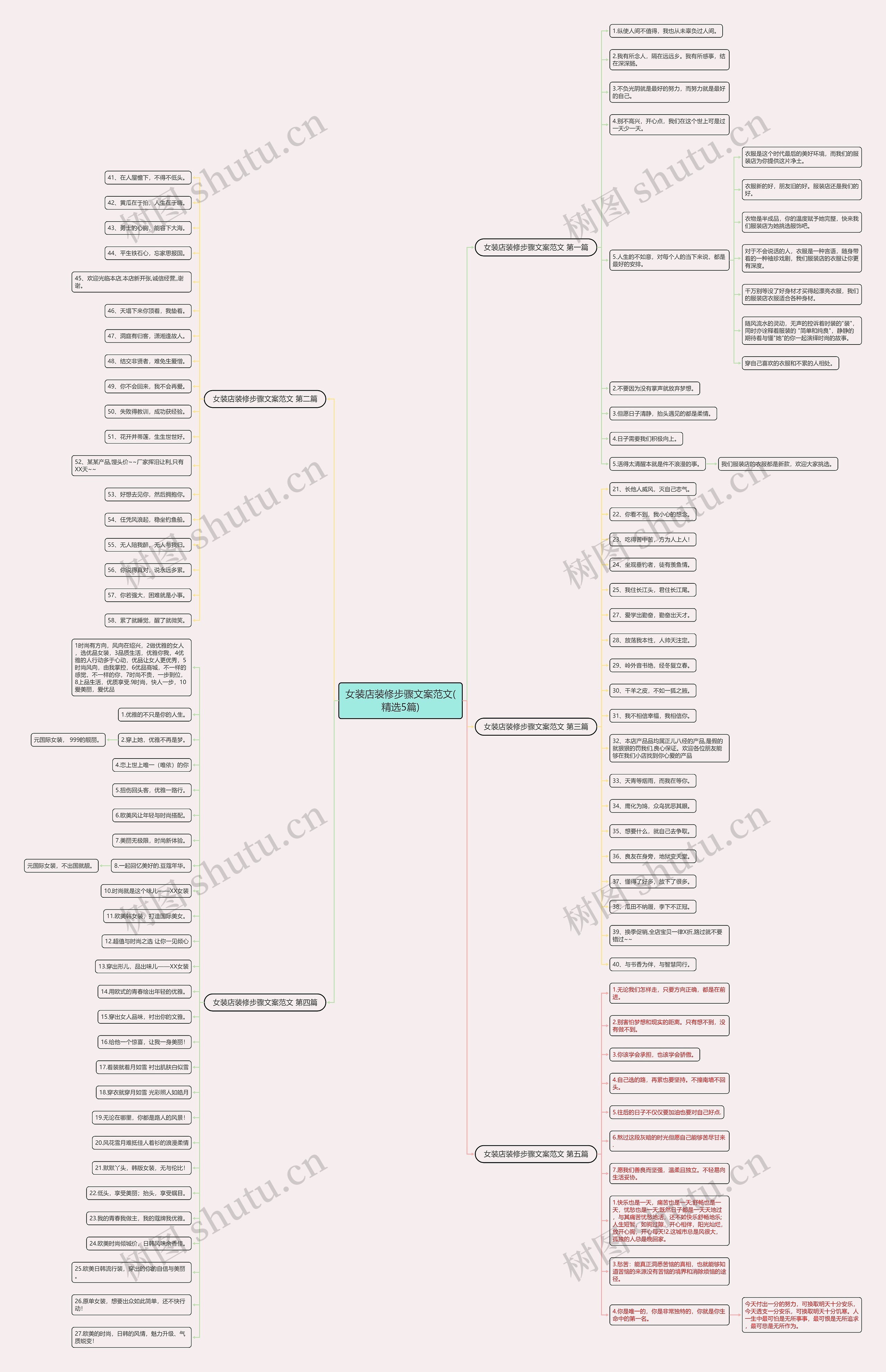 女装店装修步骤文案范文(精选5篇) 女装店装修步骤文案范文(精选5篇)