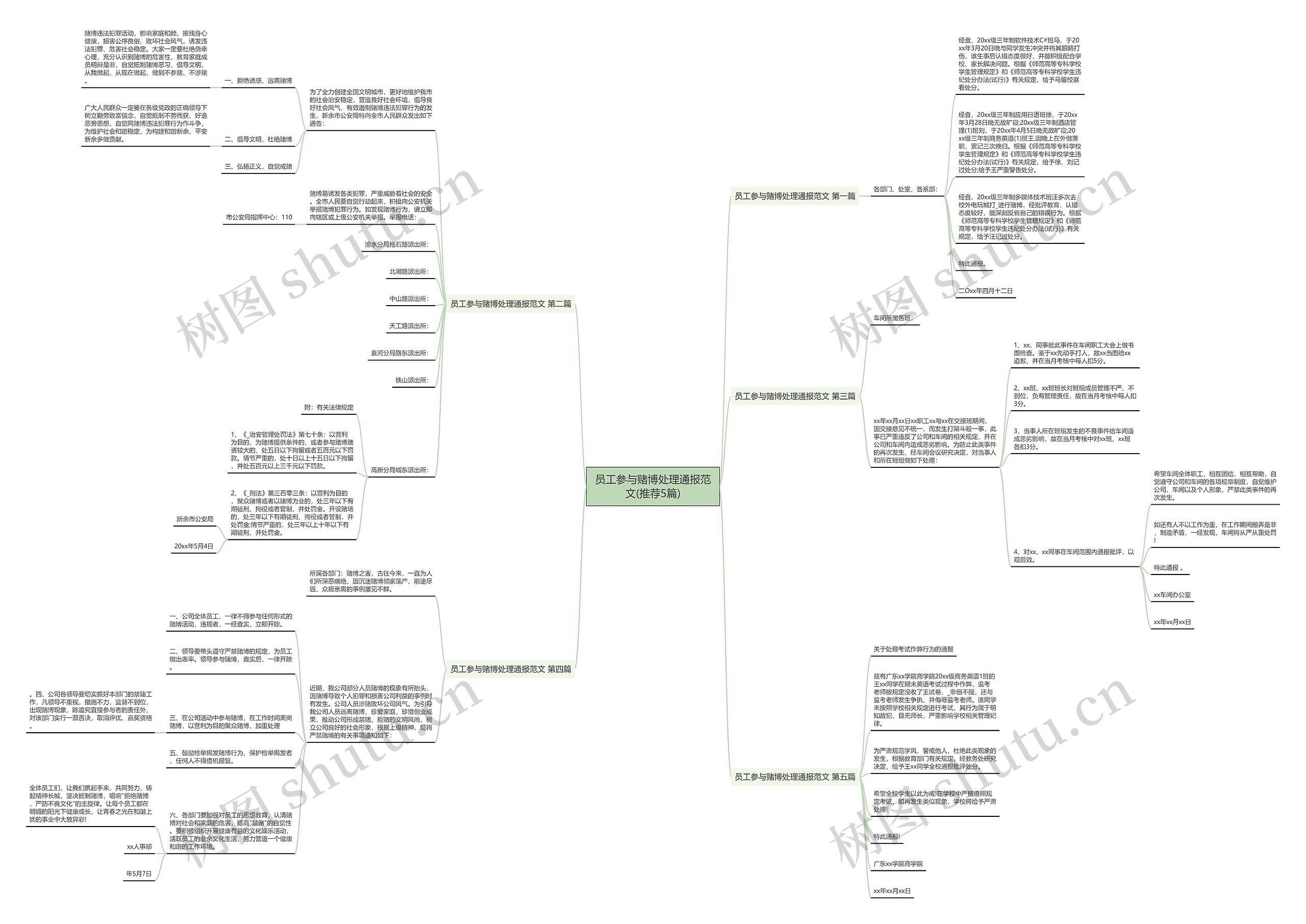 员工参与赌博处理通报范文(推荐5篇)思维导图