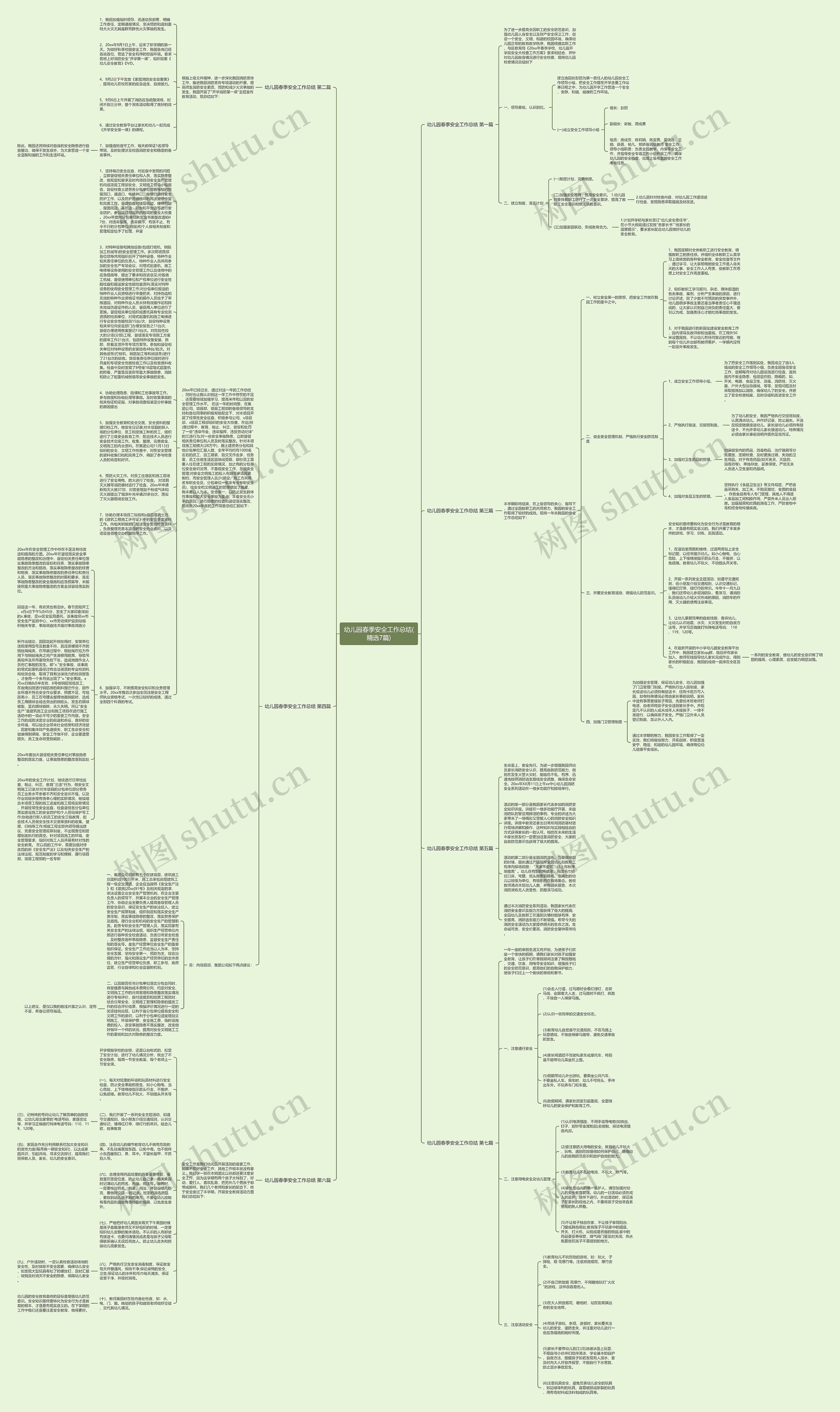 幼儿园春季安全工作总结(精选7篇)思维导图