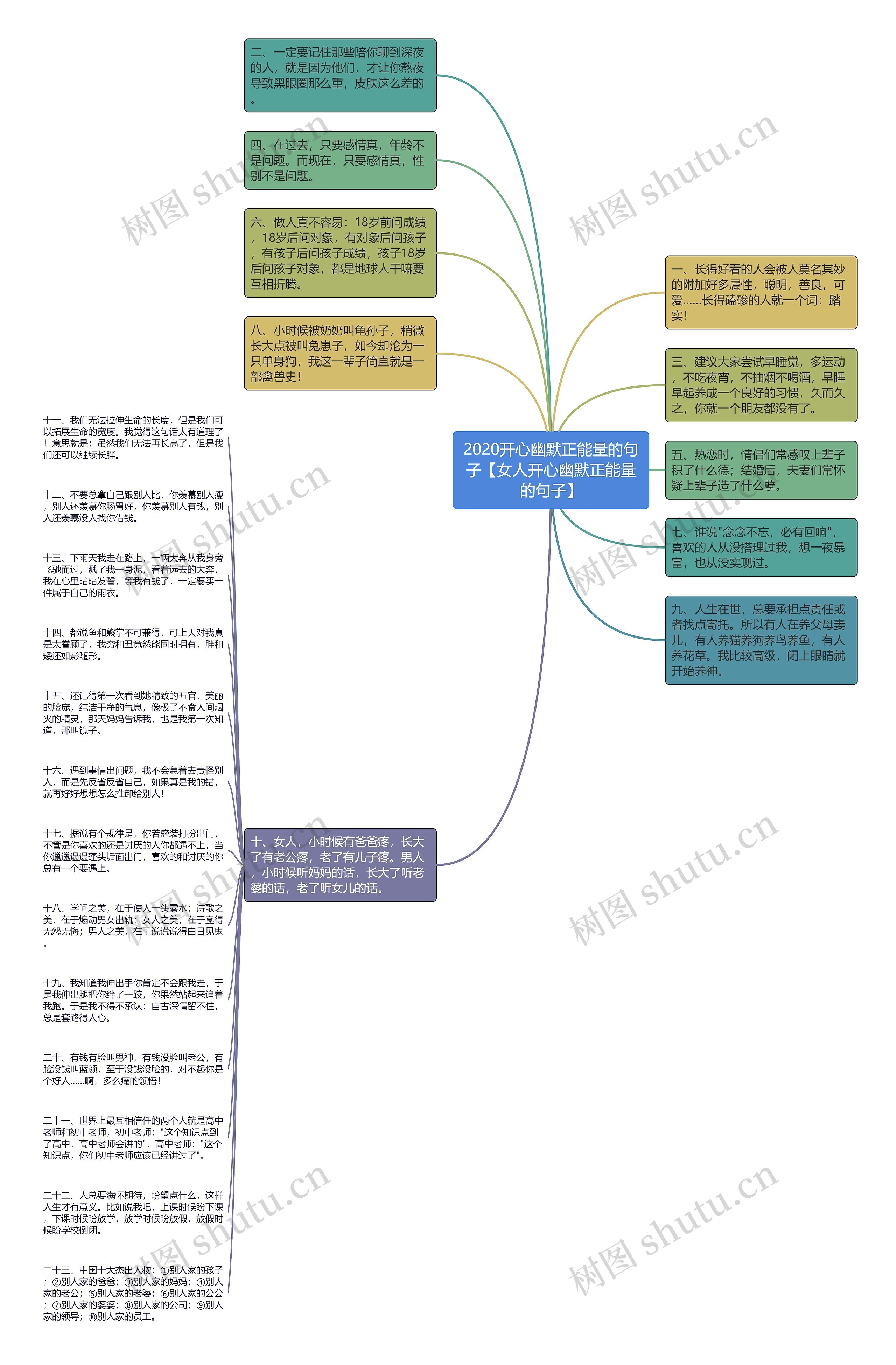 2020开心幽默正能量的句子【女人开心幽默正能量的句子】思维导图