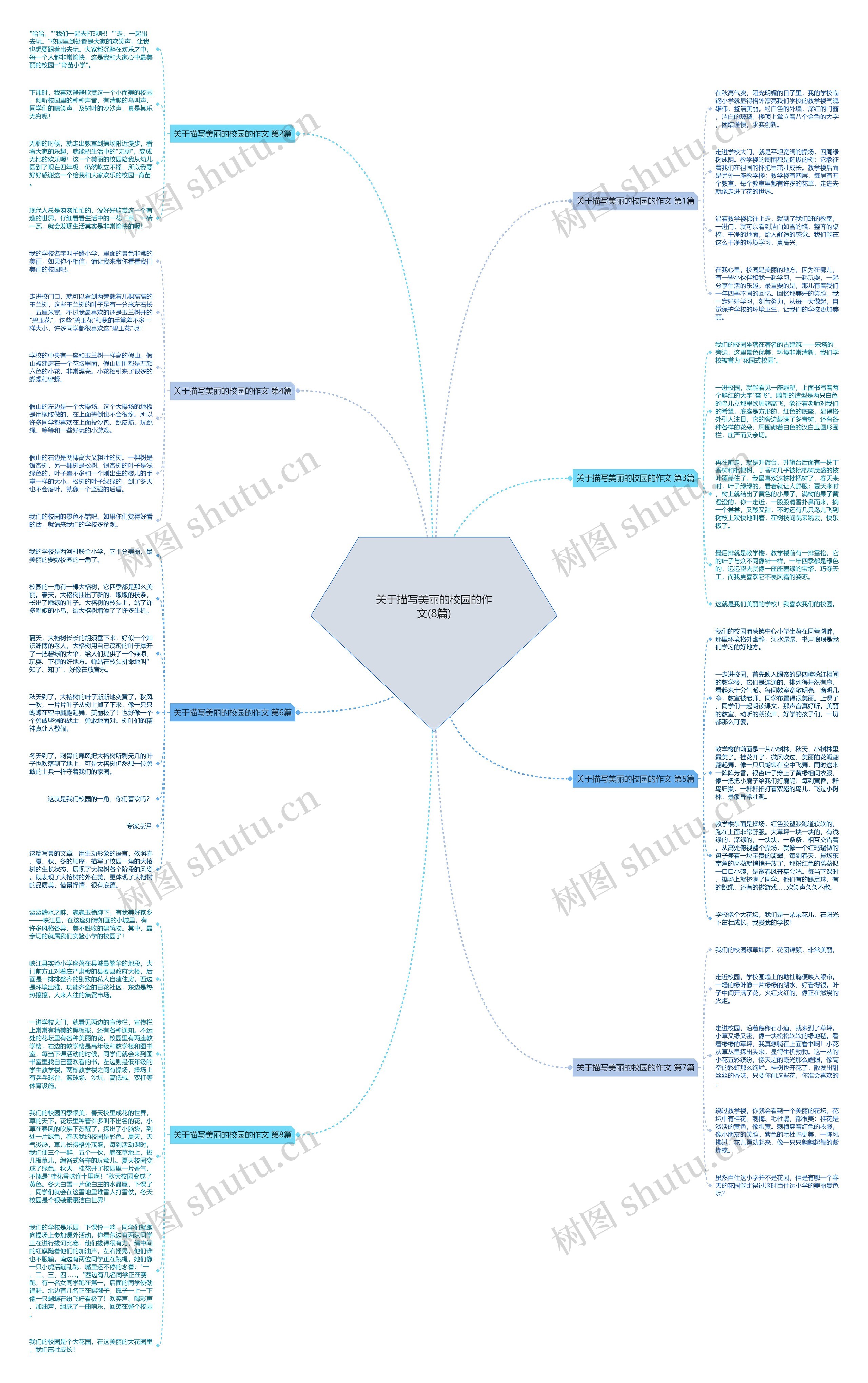 关于描写美丽的校园的作文(8篇)思维导图
