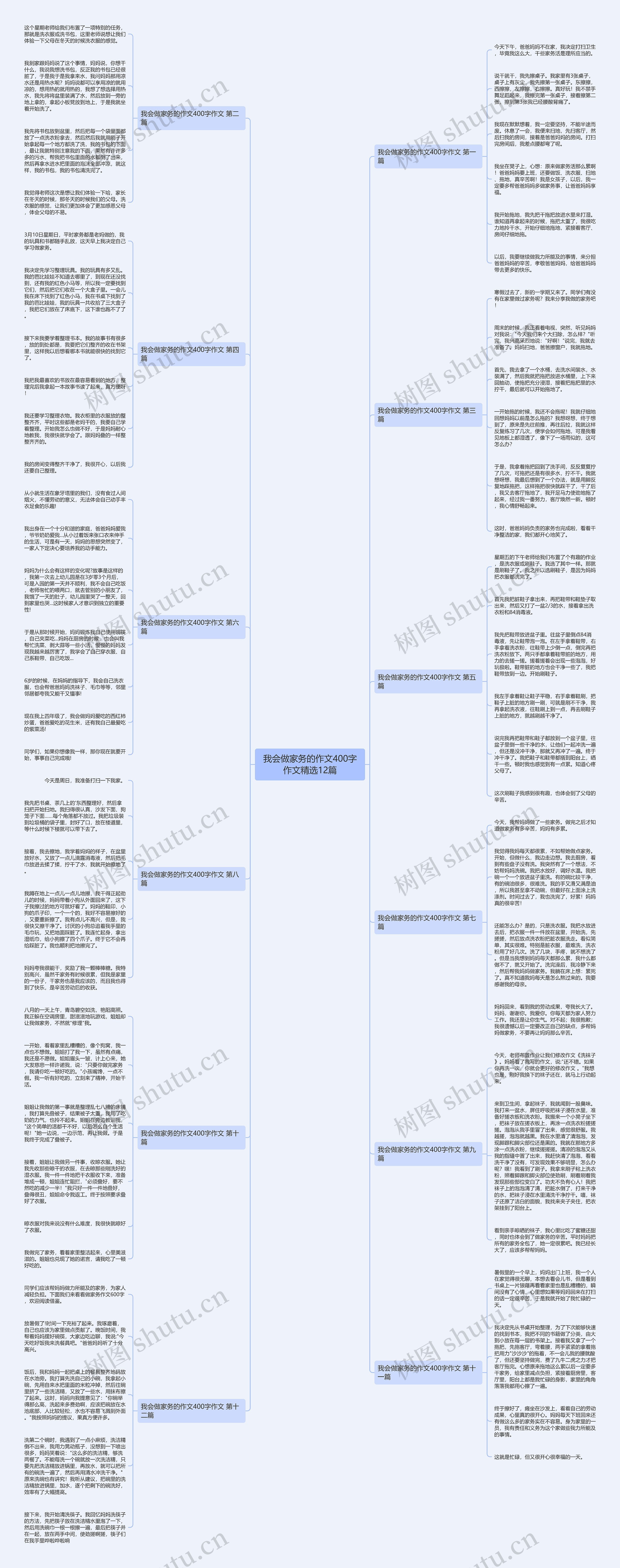 我会做家务的作文400字作文精选12篇思维导图