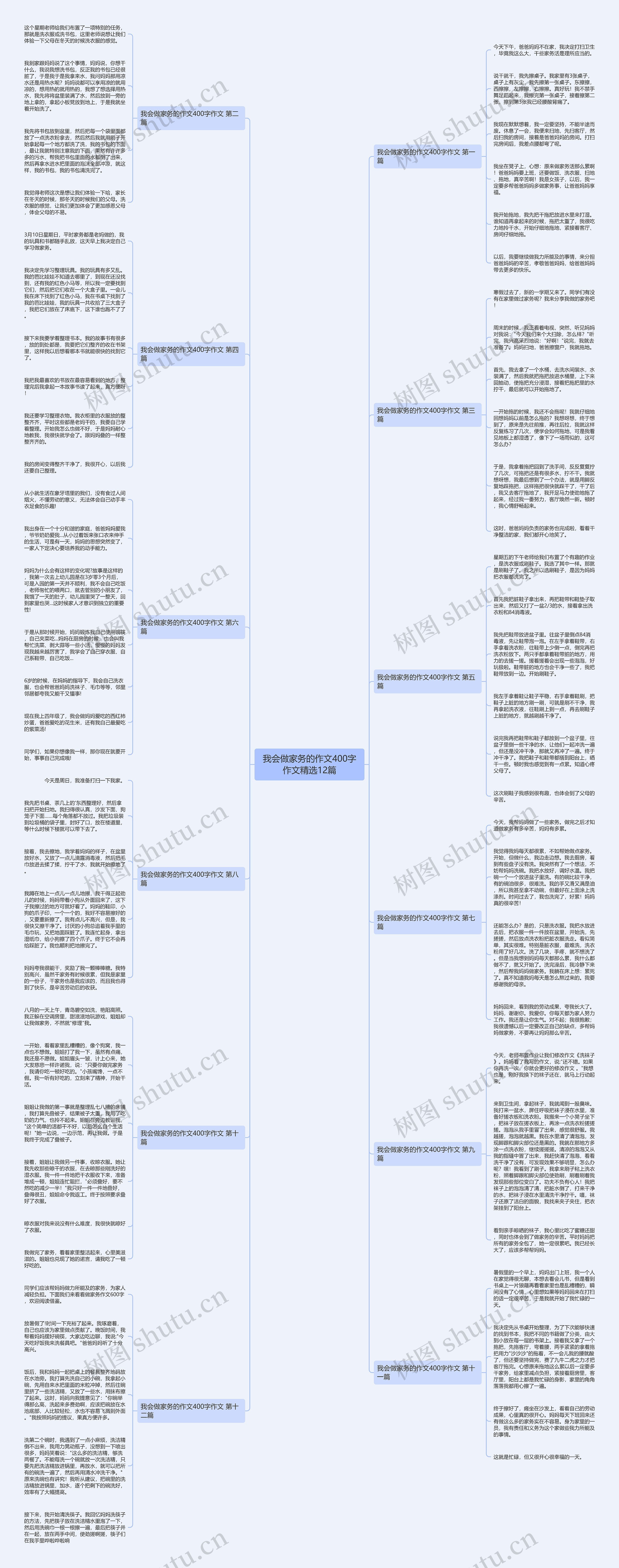 我会做家务的作文400字作文精选12篇 我会做家务的作文400字作文精选12篇
