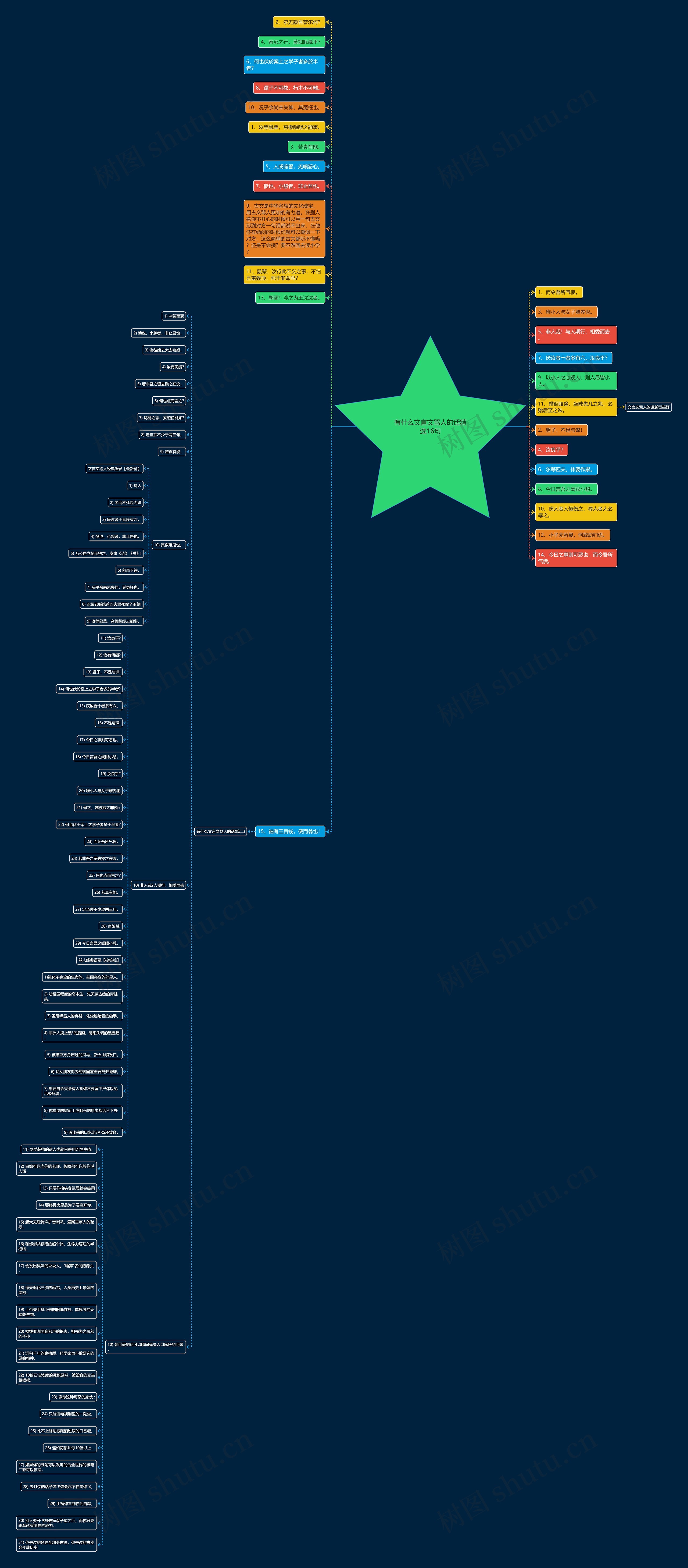 有什么文言文骂人的话精选16句 有什么文言文骂人的话精选16句