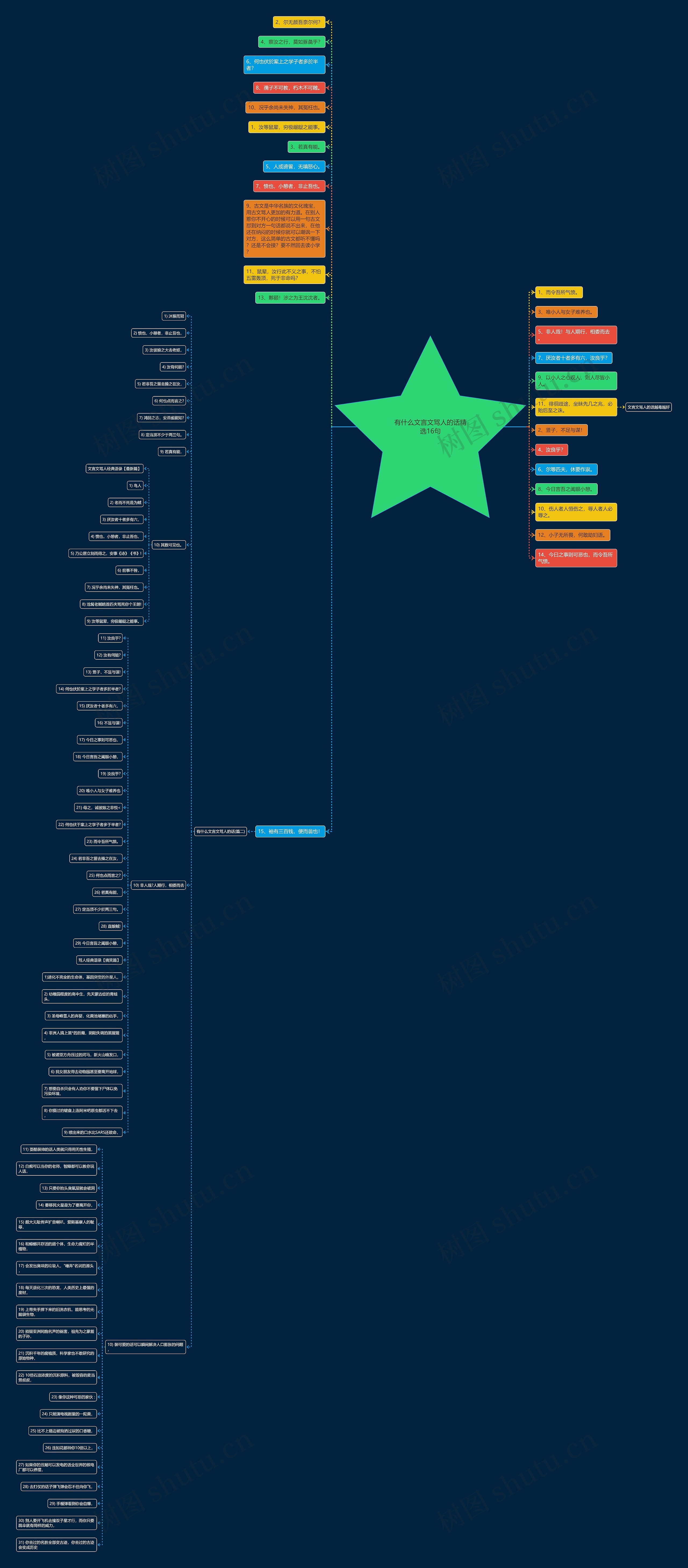 有什么文言文骂人的话精选16句思维导图