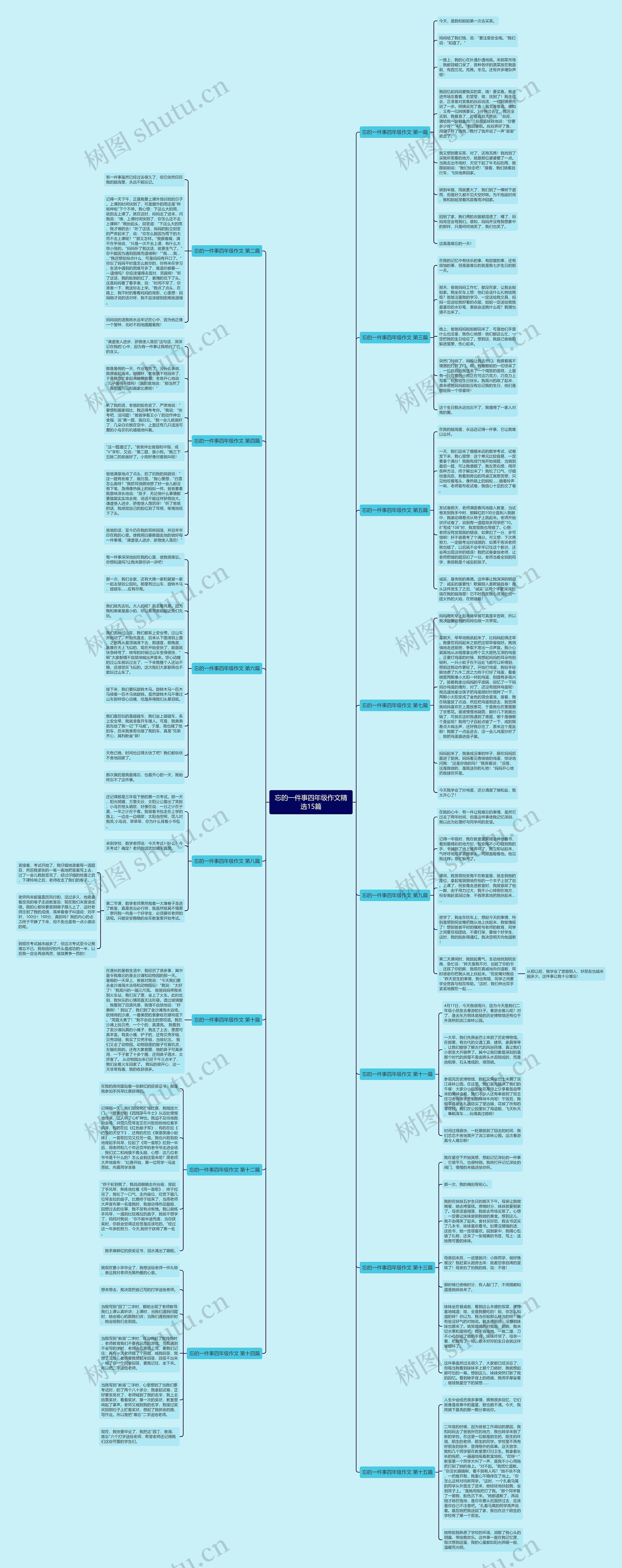 忘的一件事四年级作文精选15篇思维导图