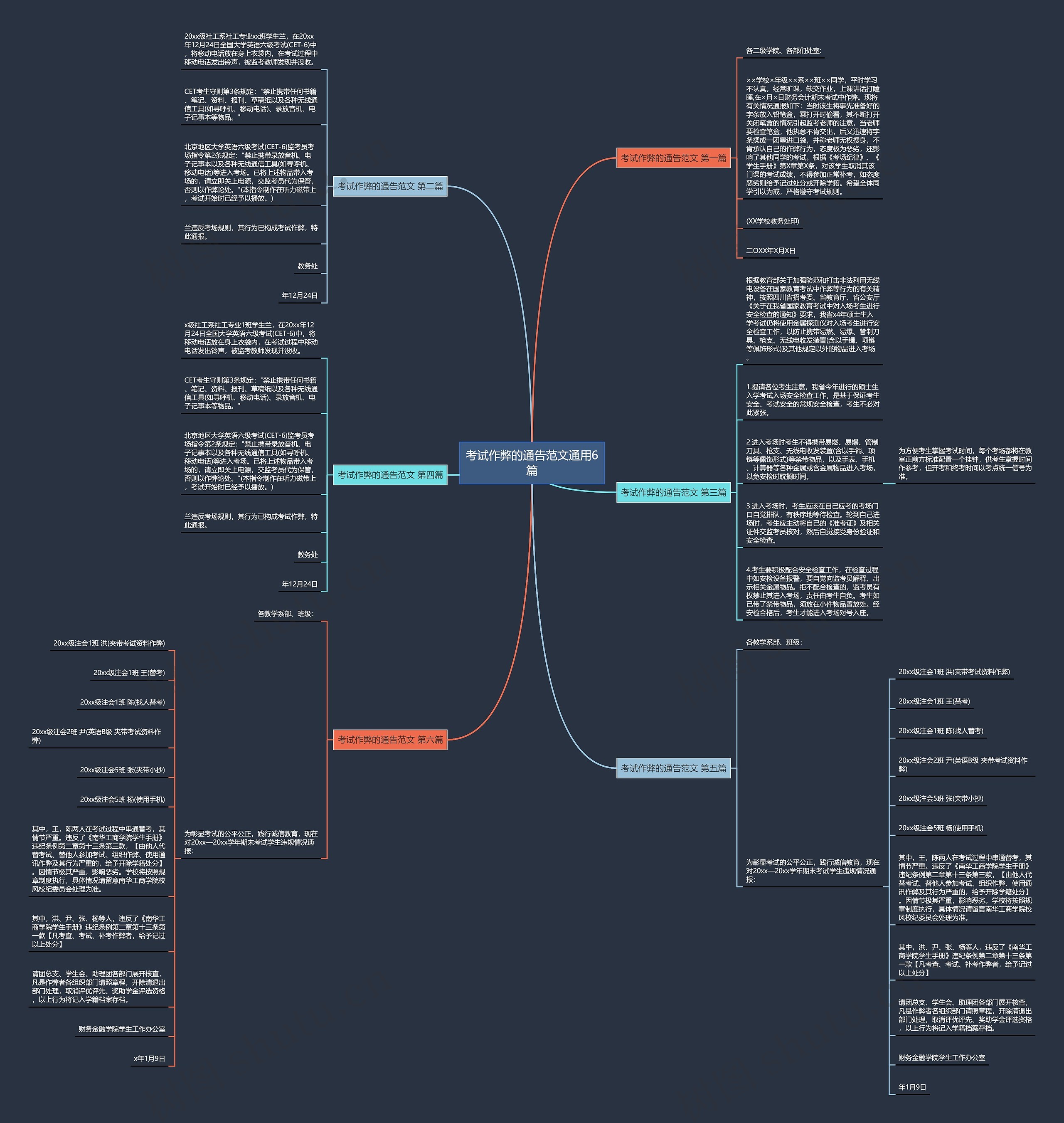 考试作弊的通告范文通用6篇思维导图