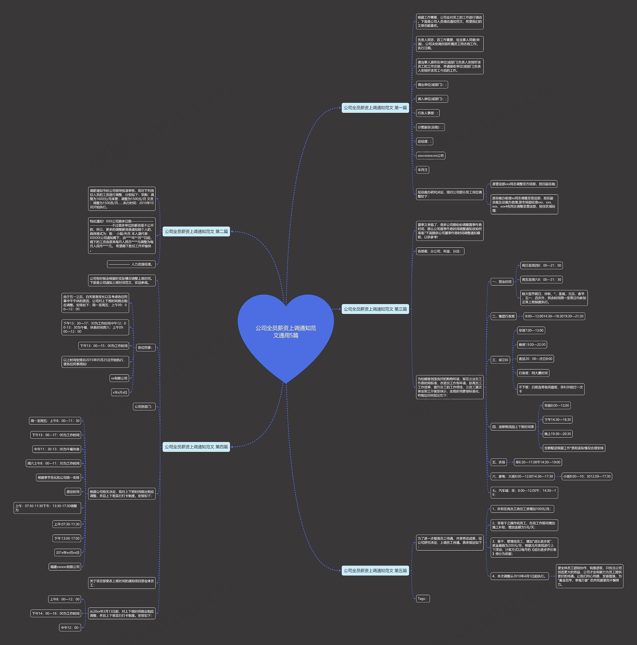 公司全员薪资上调通知范文通用5篇思维导图
