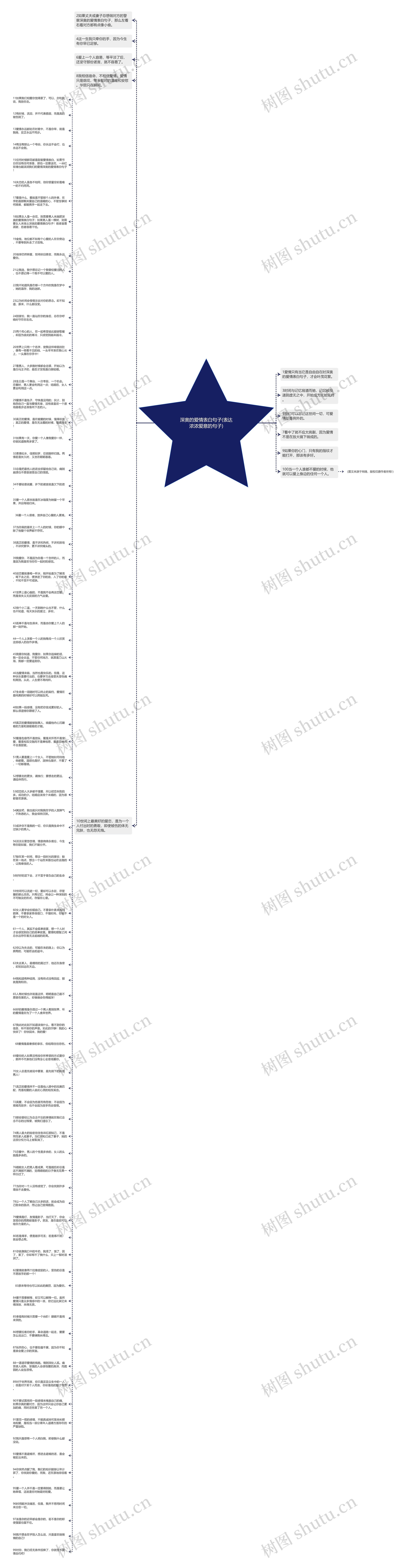 深奥的爱情表白句子(表达浓浓爱意的句子)思维导图