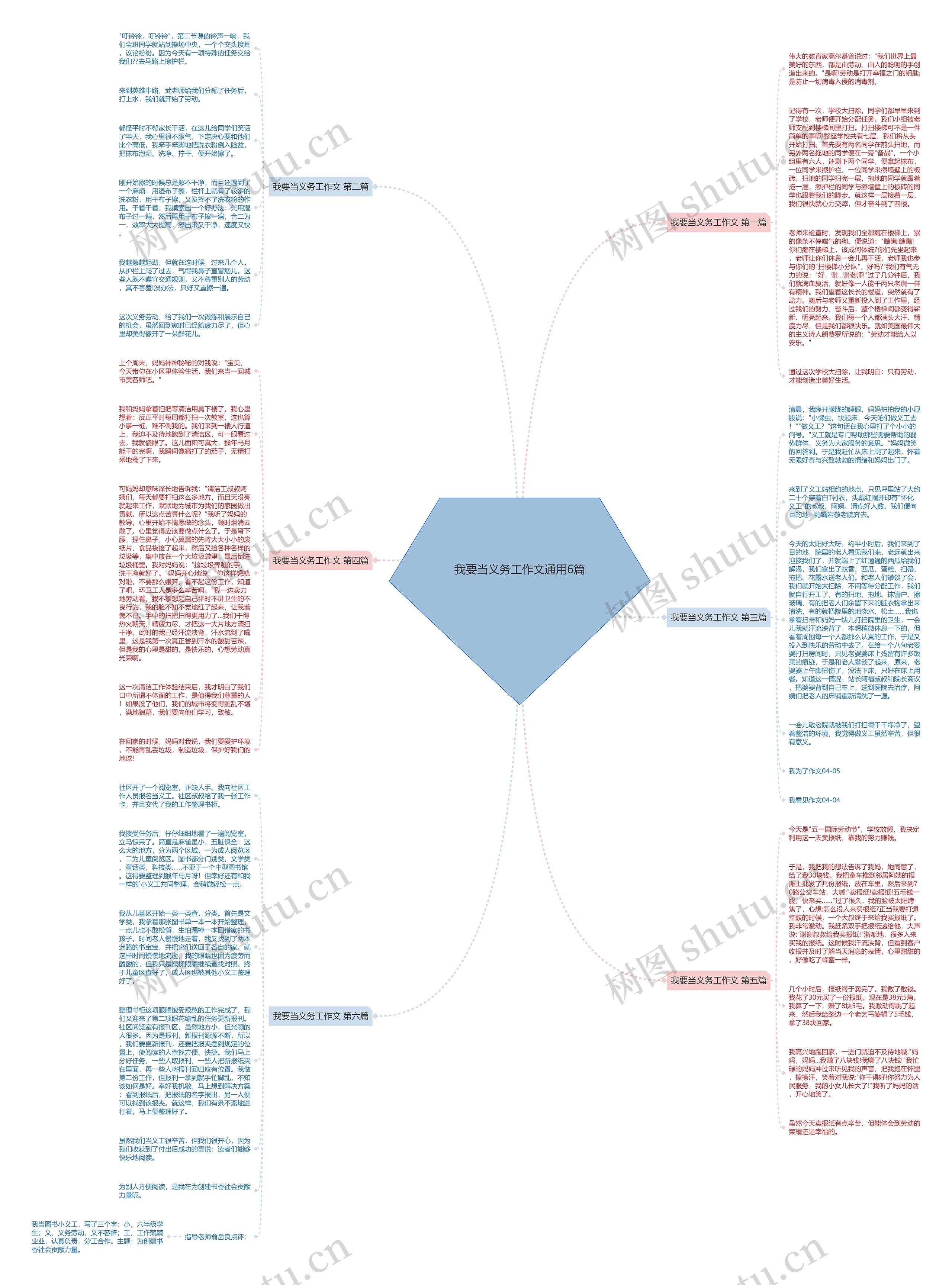 我要当义务工作文通用6篇思维导图