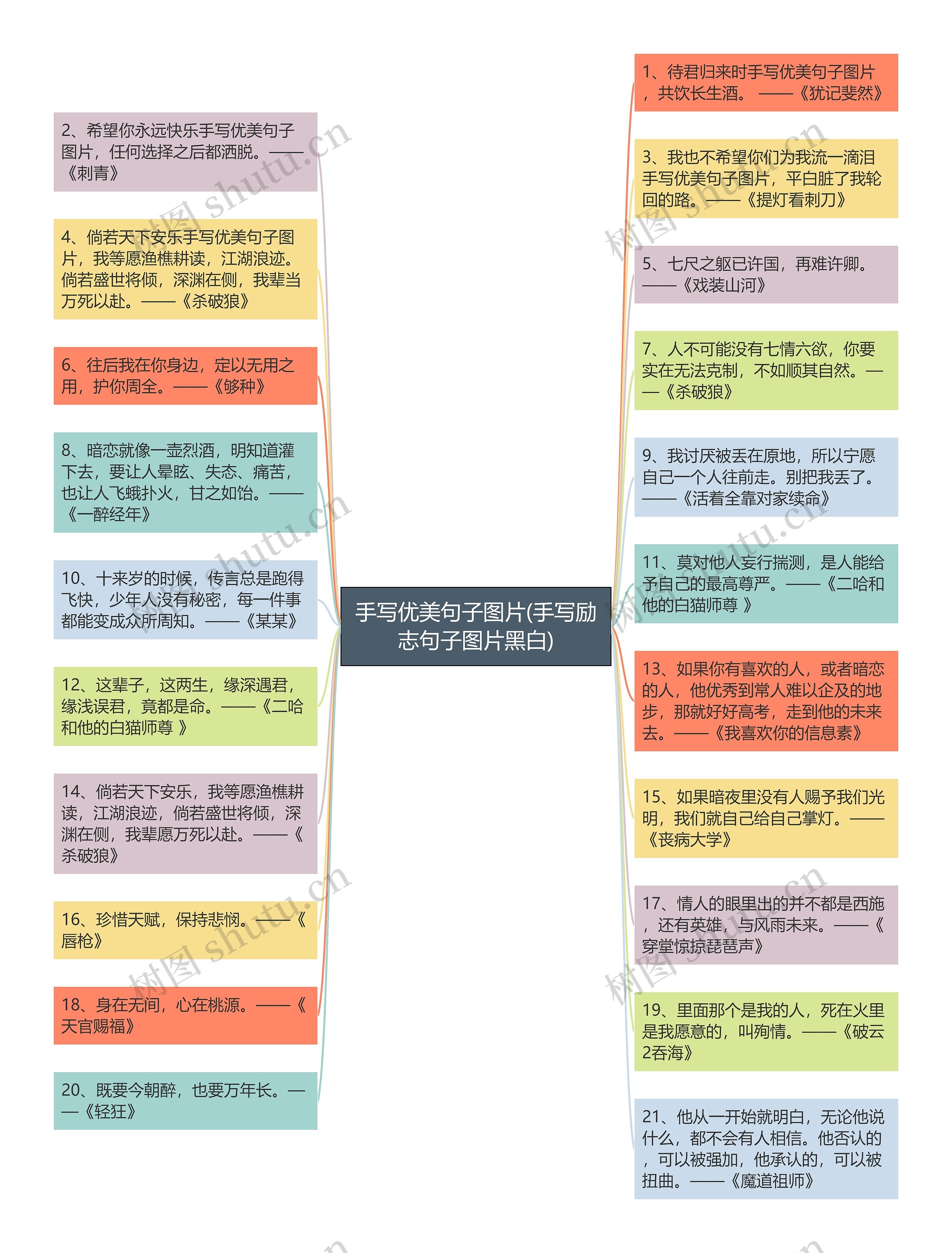 手写优美句子图片(手写励志句子图片黑白)思维导图