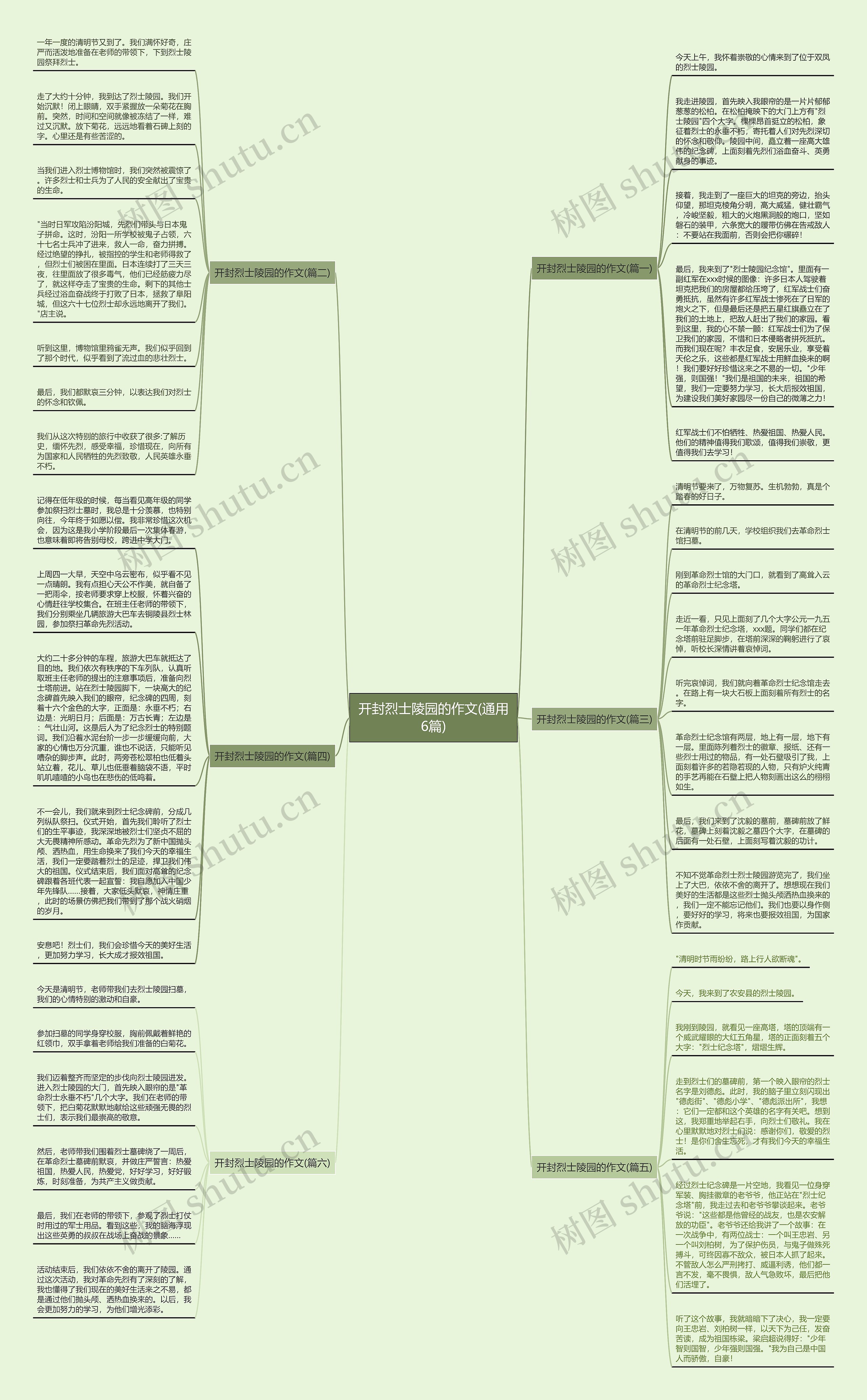 开封烈士陵园的作文(通用6篇)思维导图