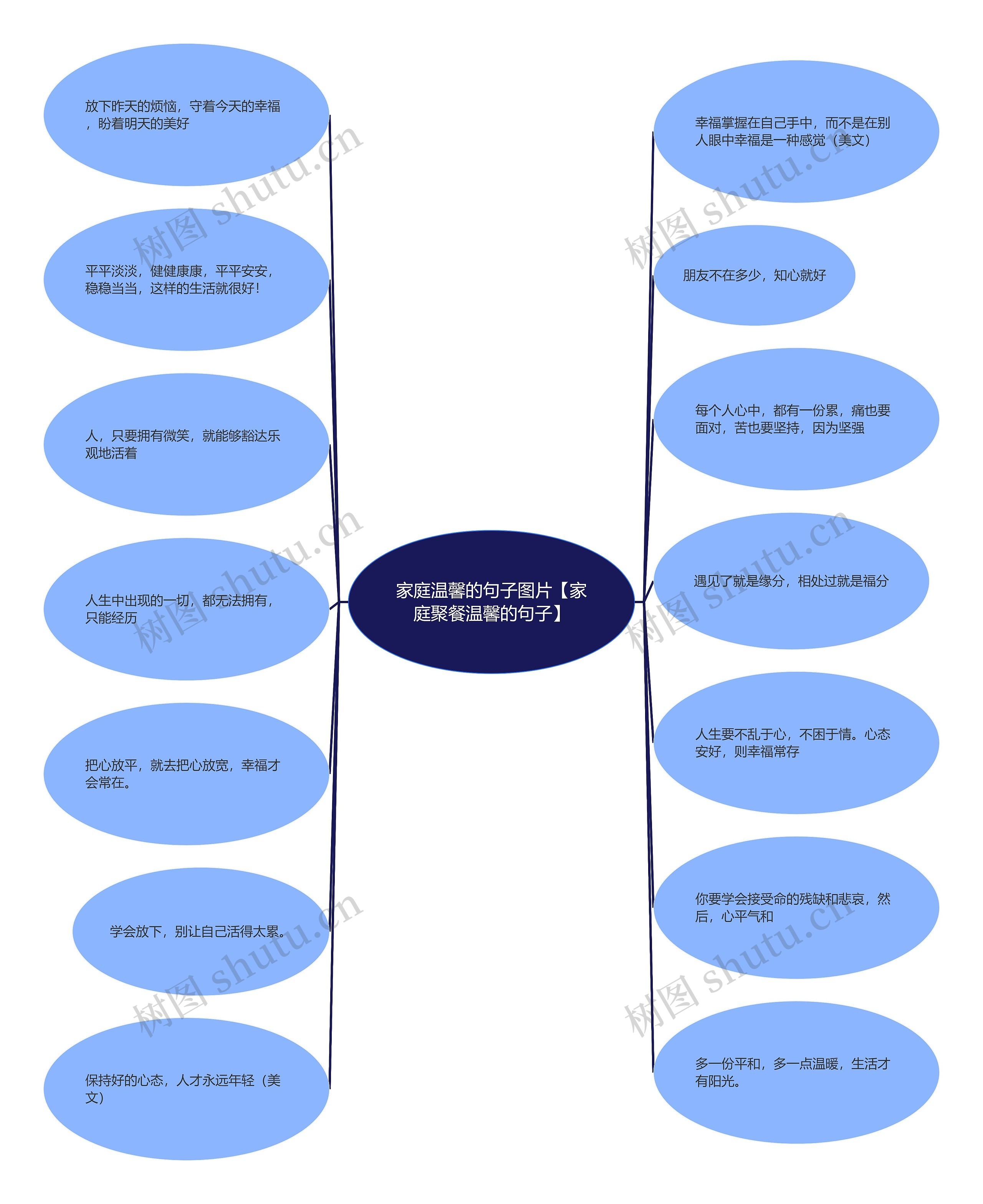 家庭温馨的句子图片【家庭聚餐温馨的句子】思维导图