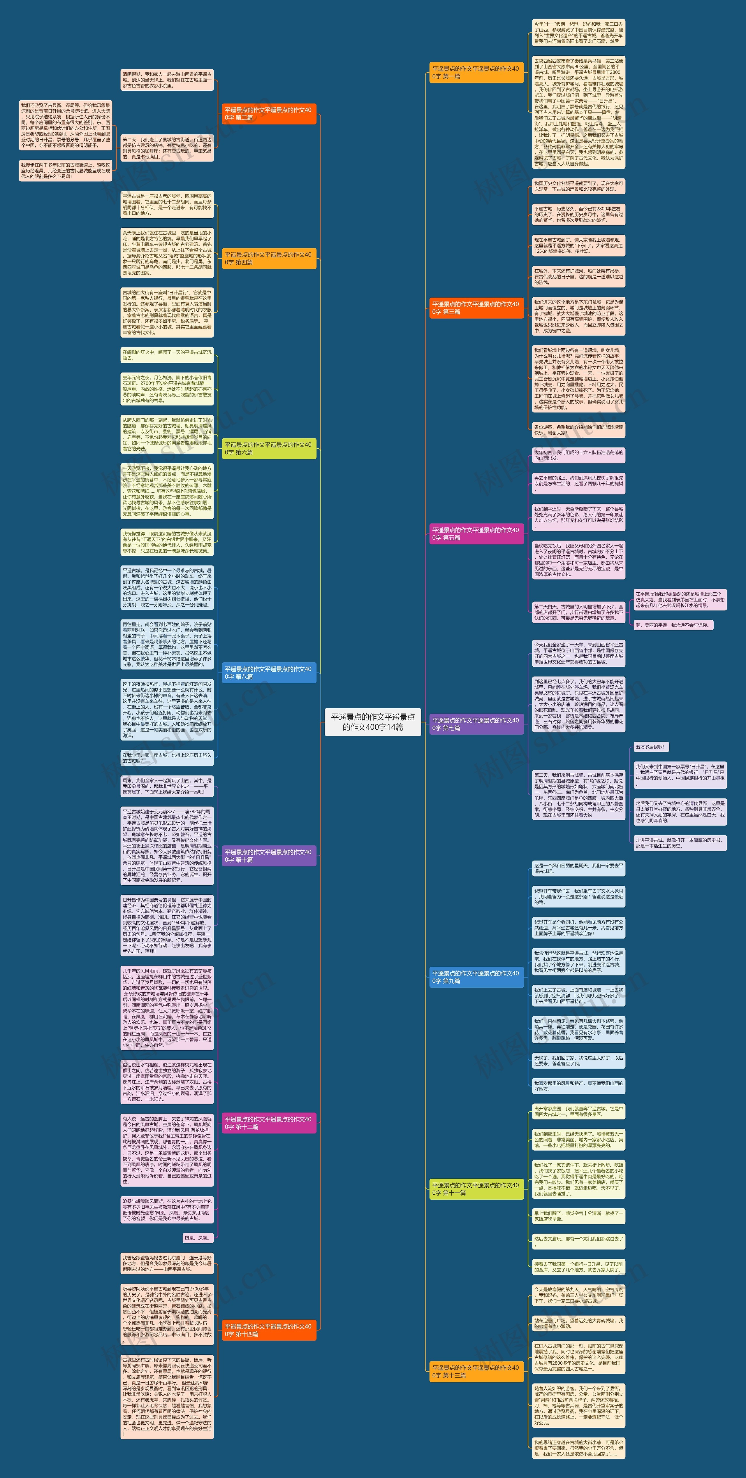 平遥景点的作文平遥景点的作文400字14篇 平遥景点的作文平遥景点的作文400字14篇