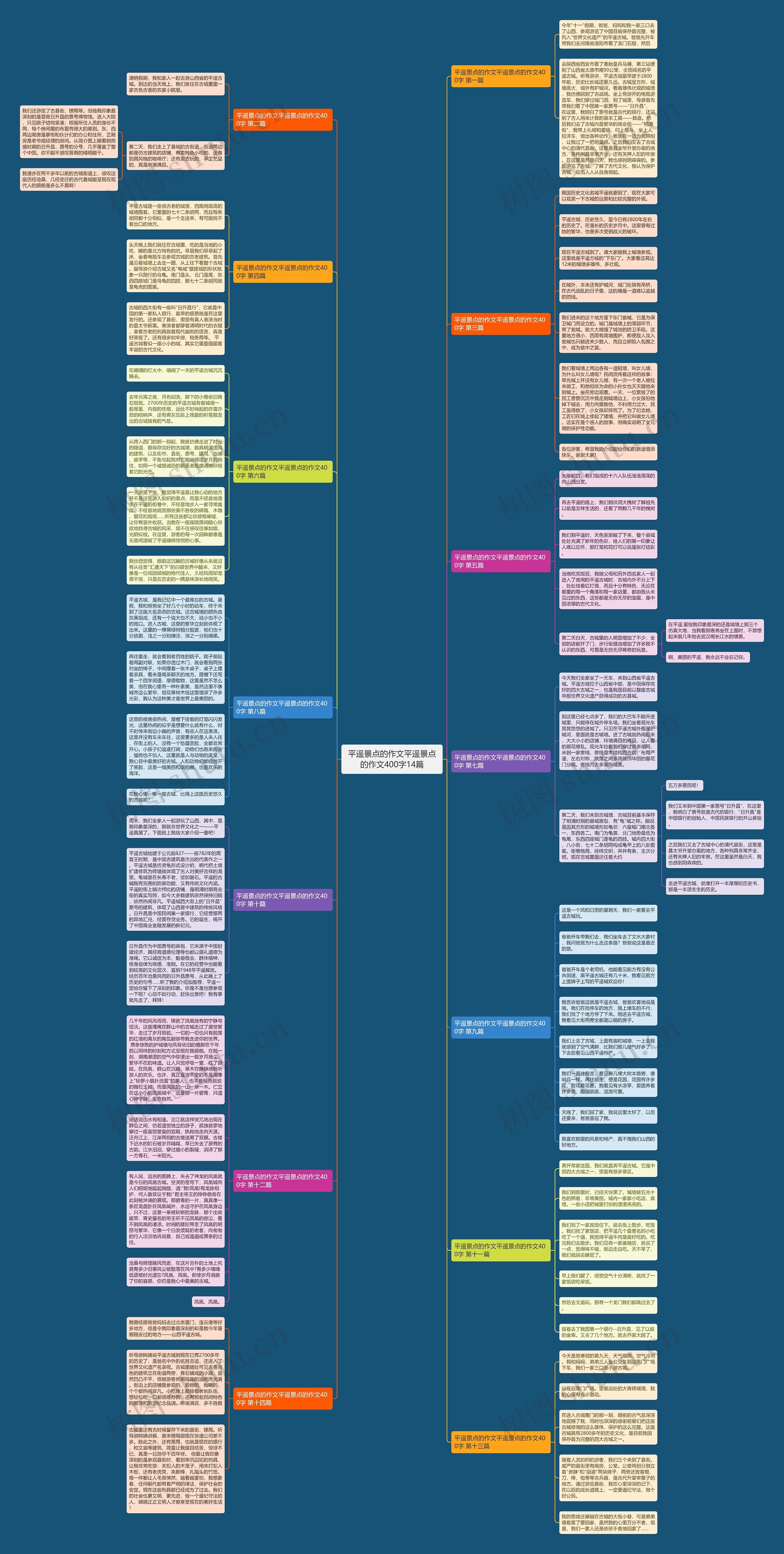平遥景点的作文平遥景点的作文400字14篇思维导图