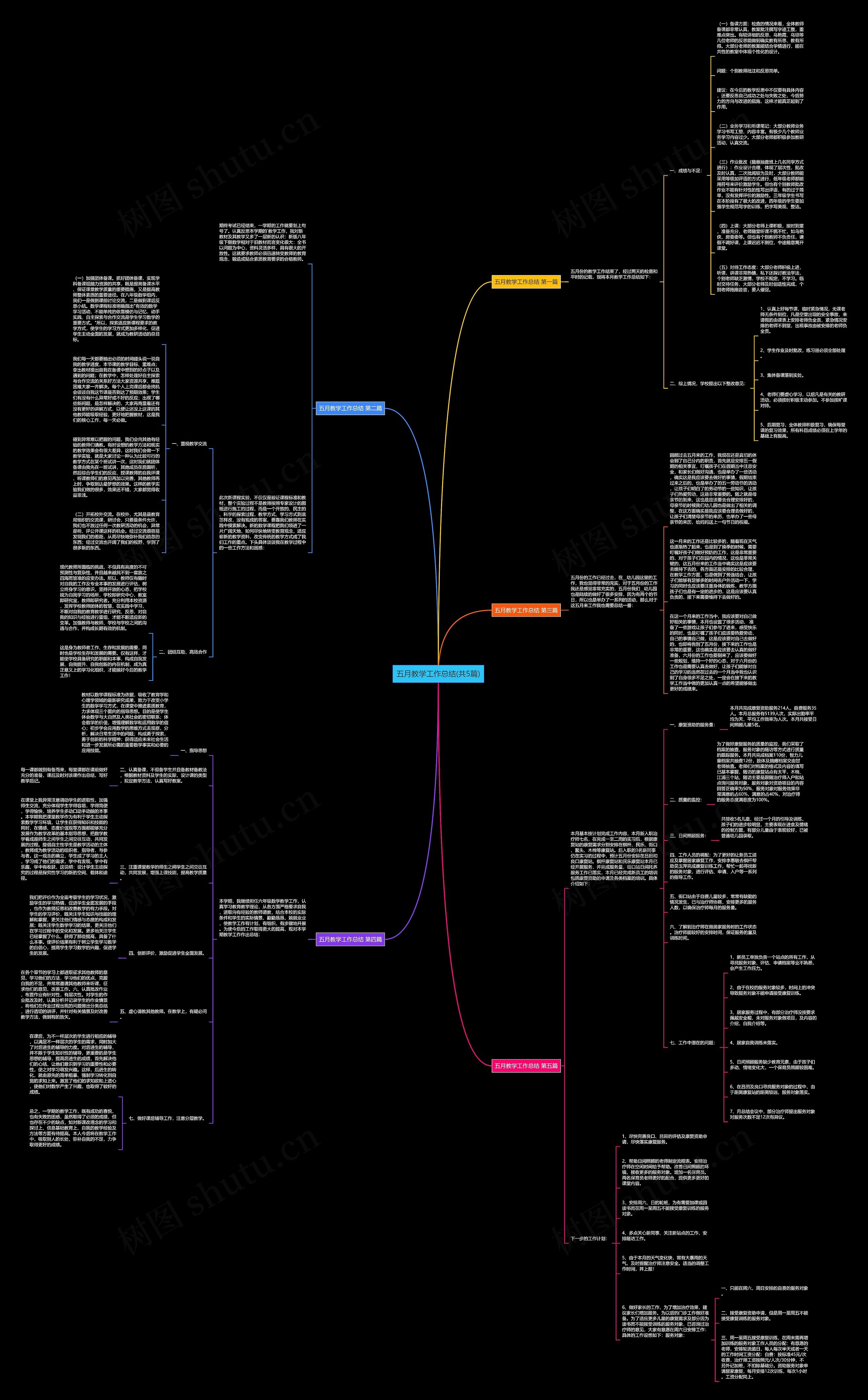 五月教学工作总结(共5篇)思维导图