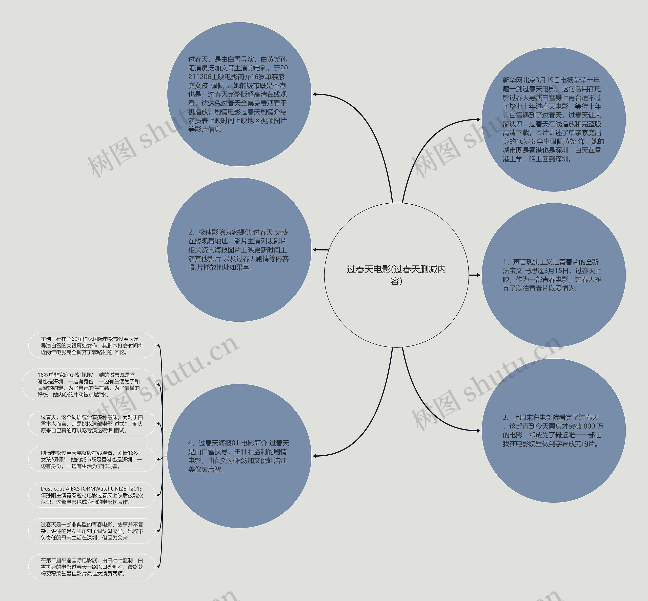 过春天电影(过春天删减内容) 过春天电影(过春天删减内容)