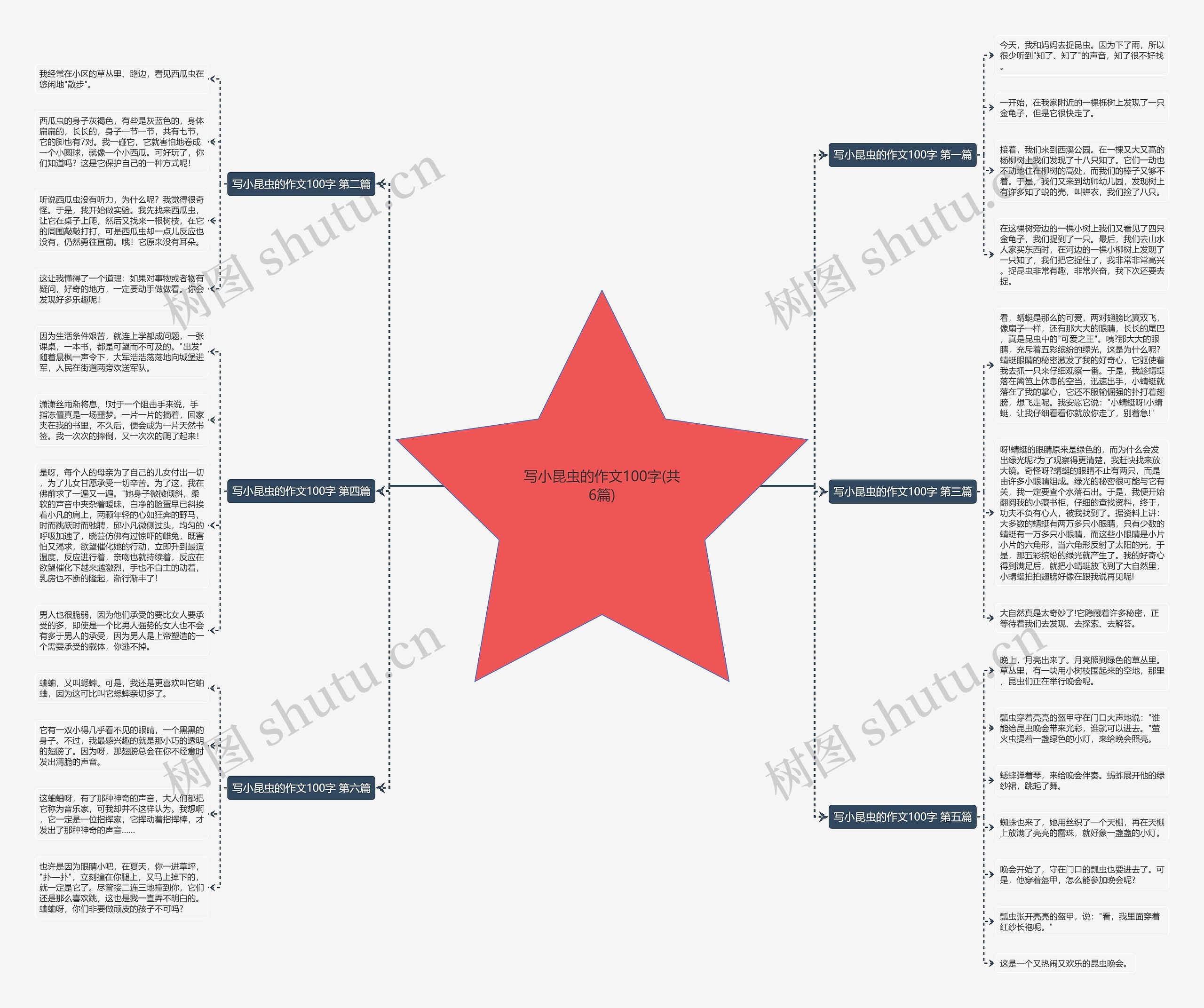 写小昆虫的作文100字(共6篇) 写小昆虫的作文100字(共6篇)