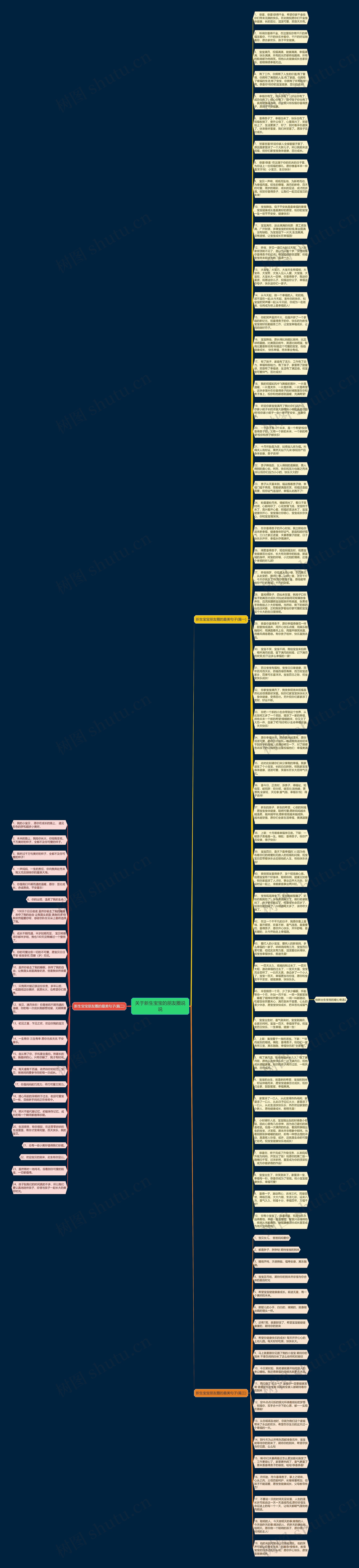 关于新生宝宝的朋友圈说说思维导图