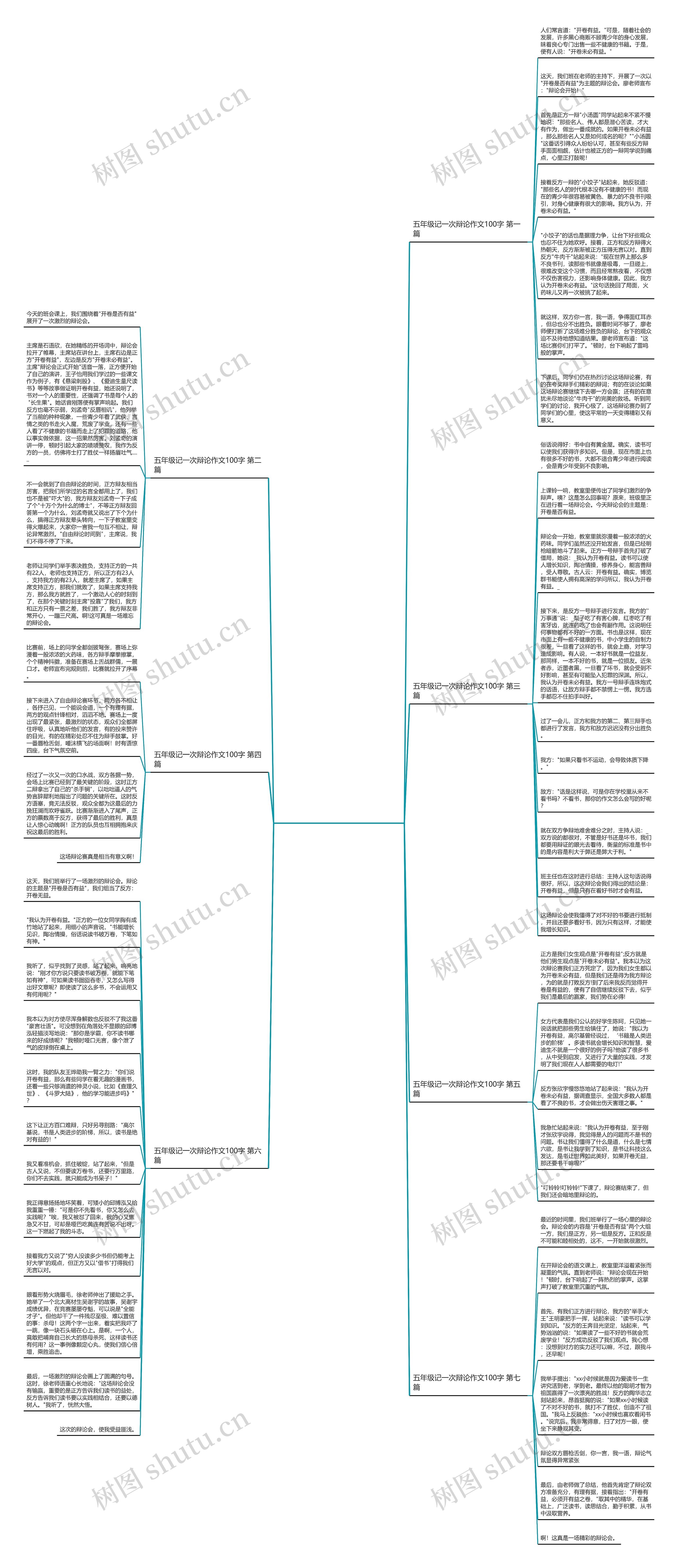 五年级记一次辩论作文100字精选7篇思维导图