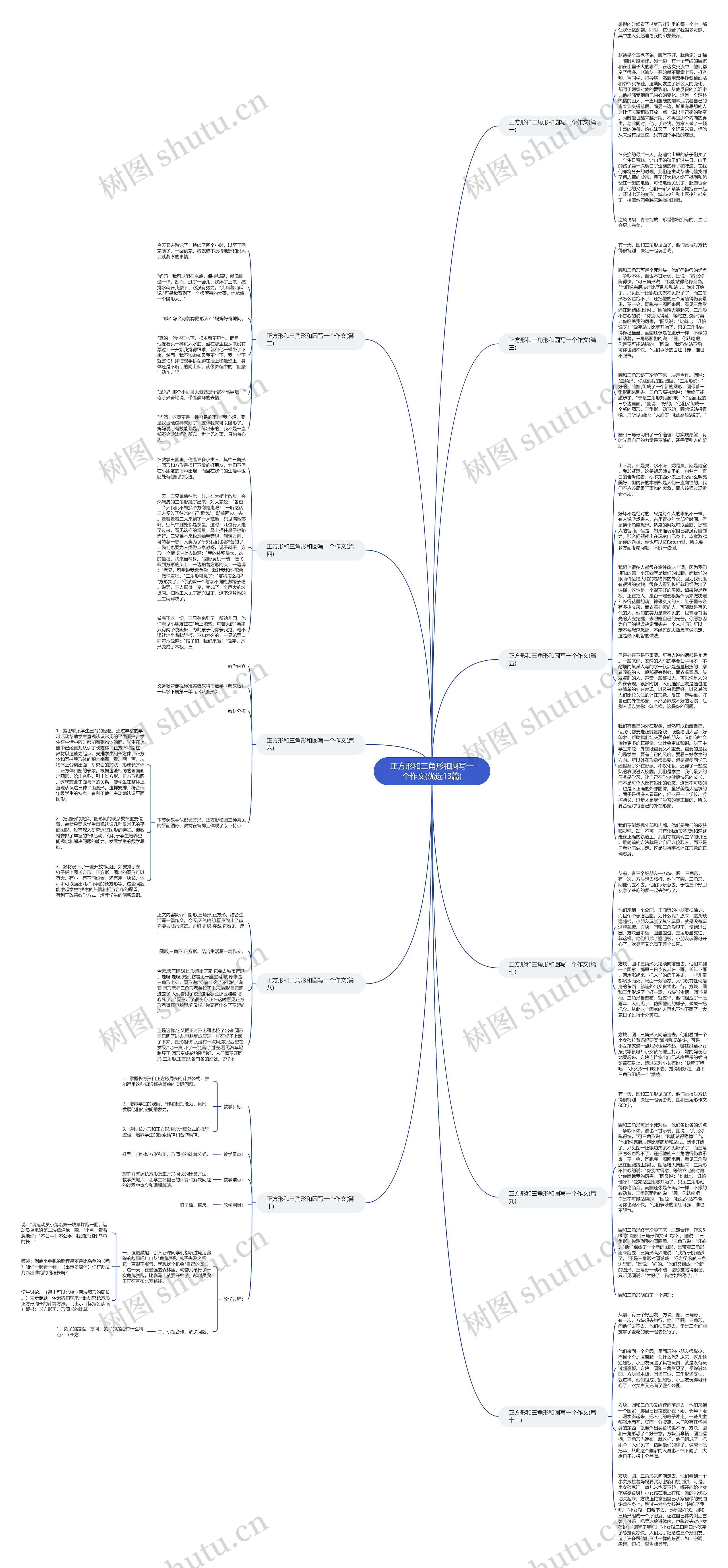 正方形和三角形和圆写一个作文(优选13篇)思维导图