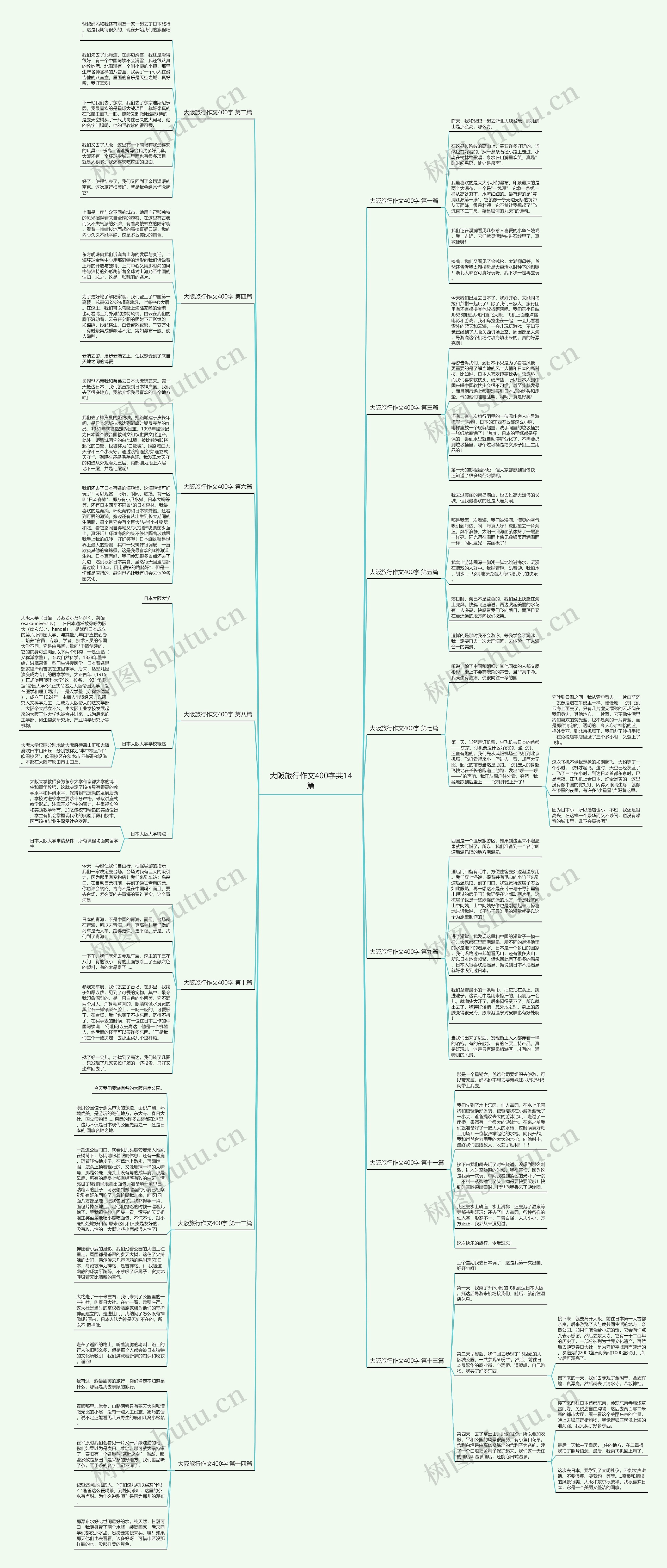 大阪旅行作文400字共14篇思维导图