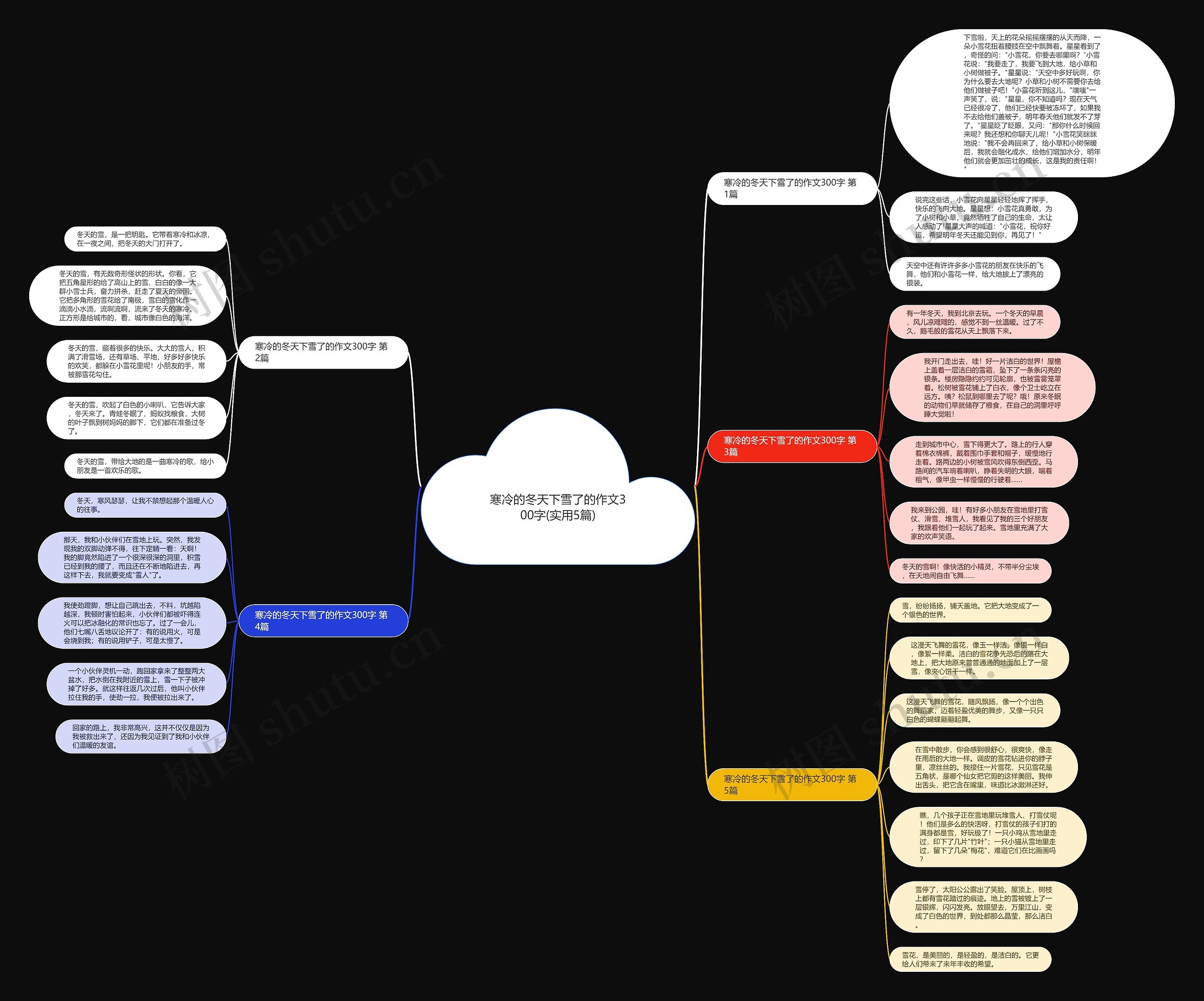 寒冷的冬天下雪了的作文300字(实用5篇) 寒冷的冬天下雪了的作文300字(实用5篇)