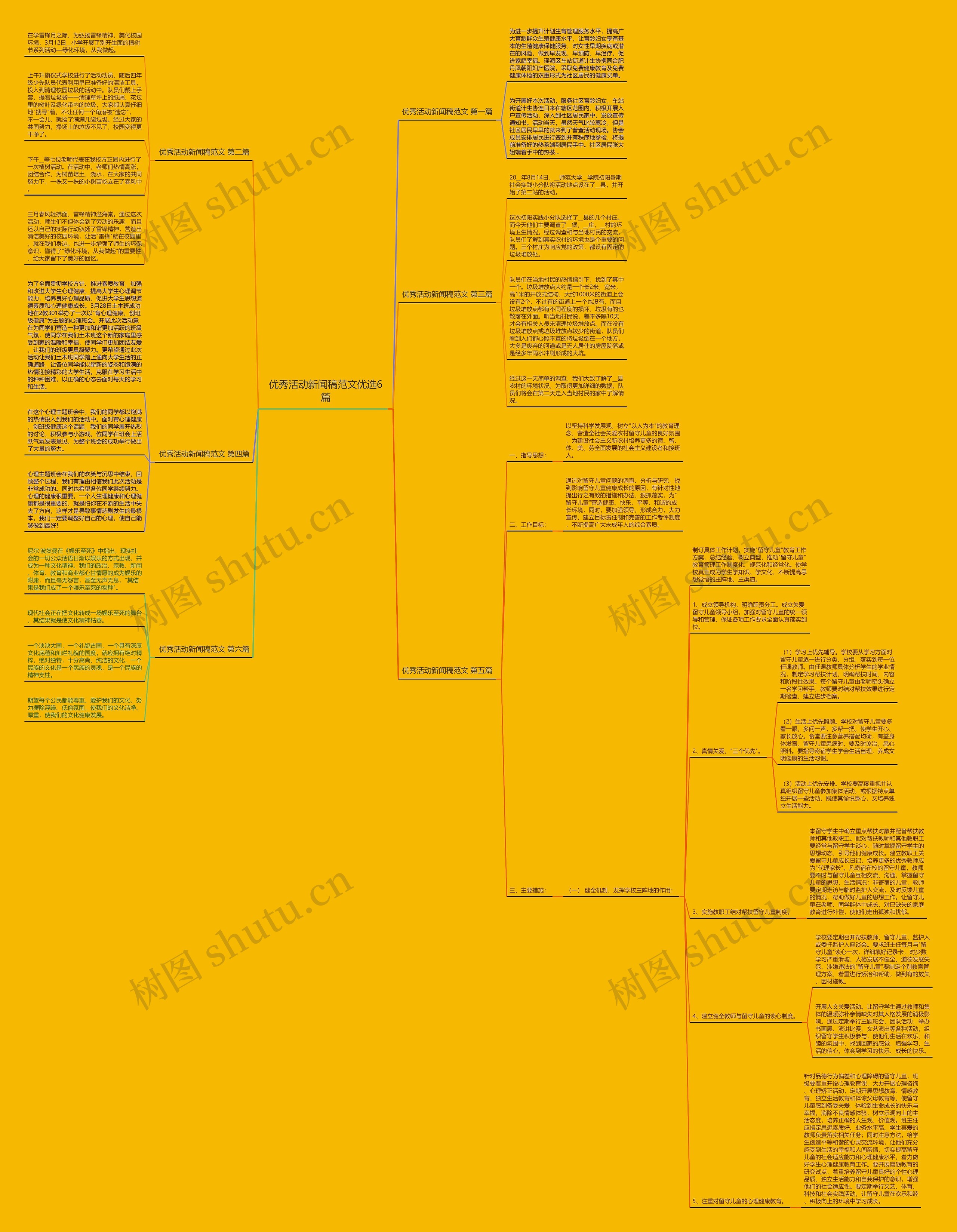 优秀活动新闻稿范文优选6篇思维导图