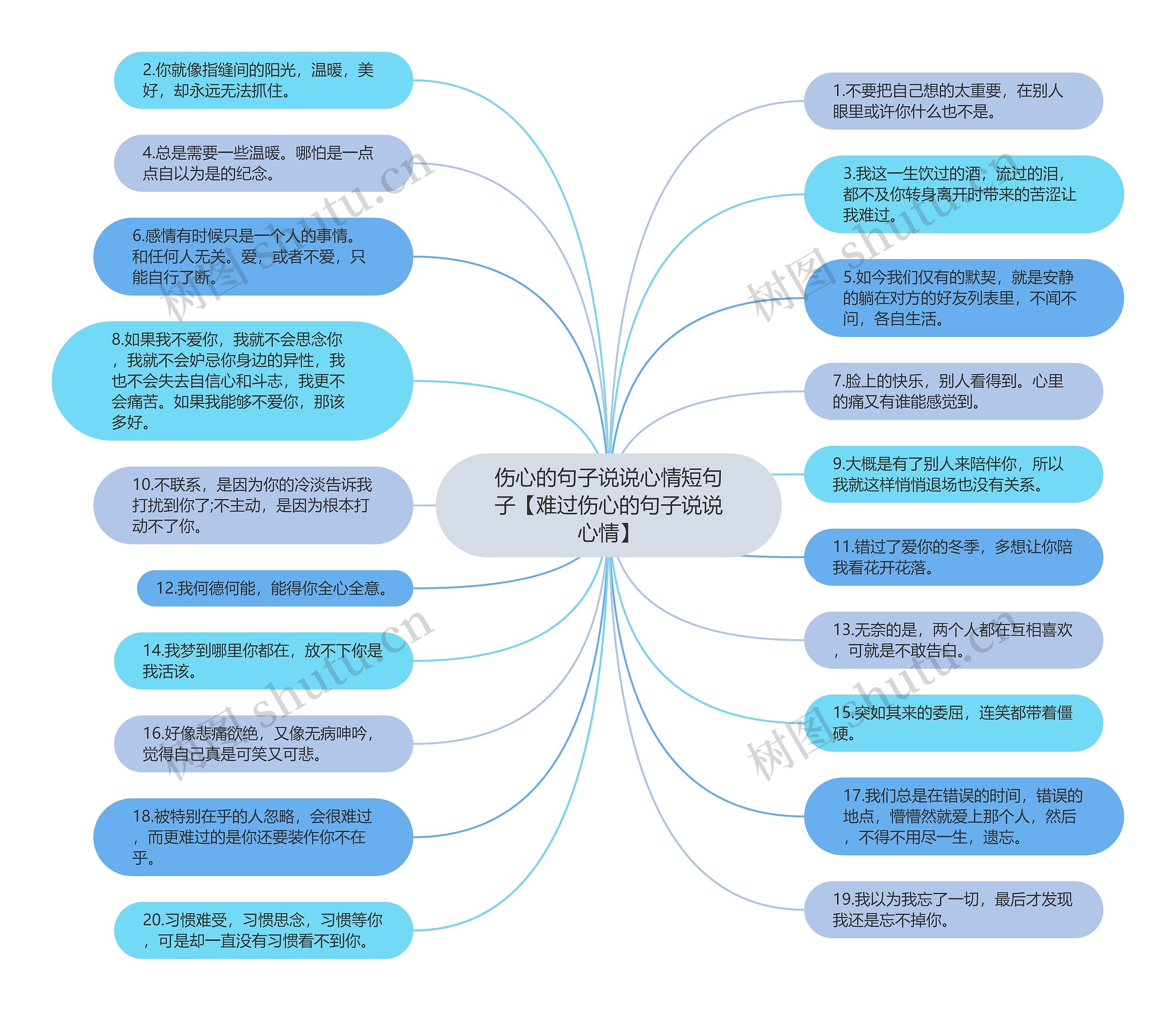 伤心的句子说说心情短句子【难过伤心的句子说说心情】