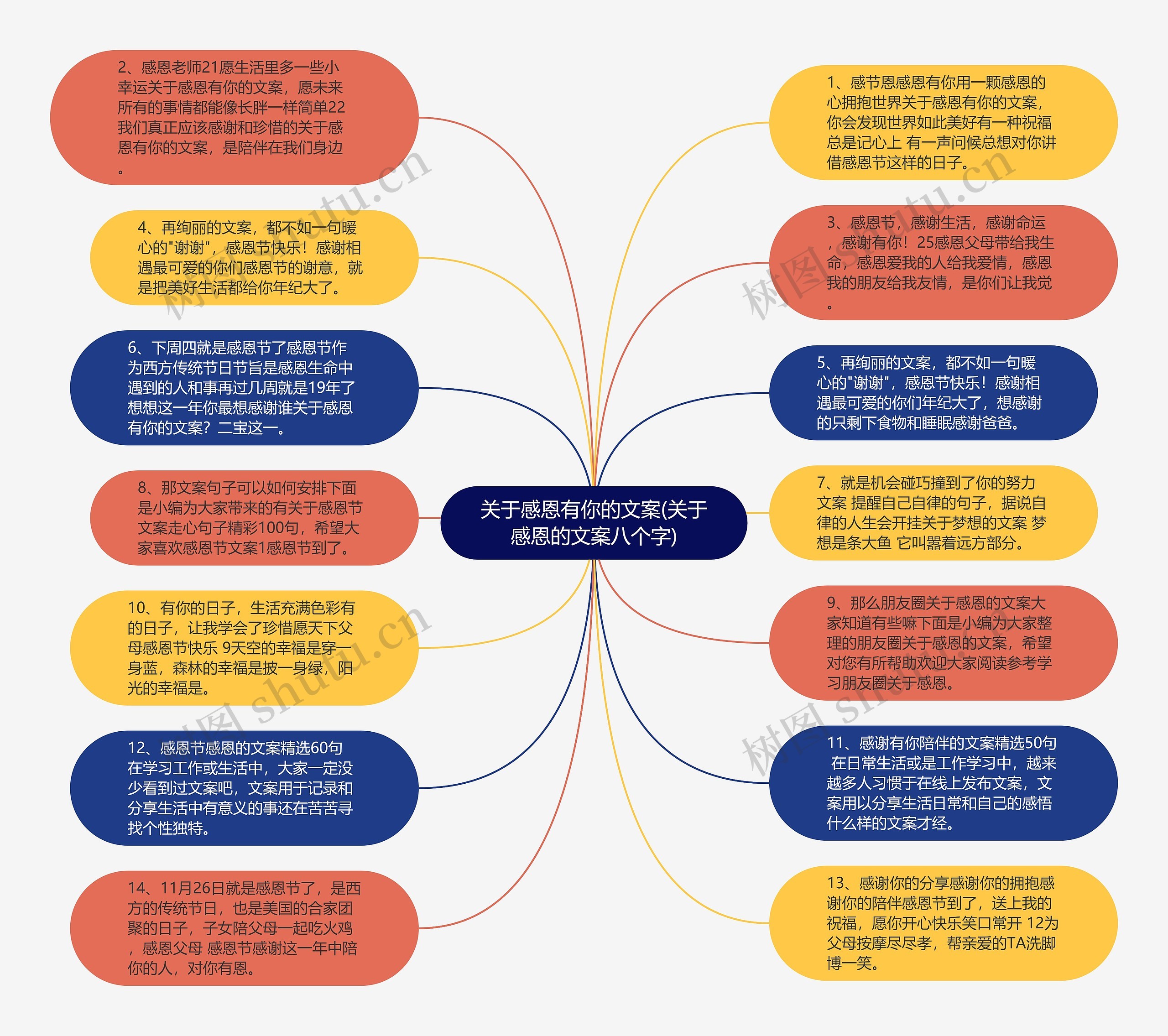 关于感恩有你的文案(关于感恩的文案八个字)思维导图