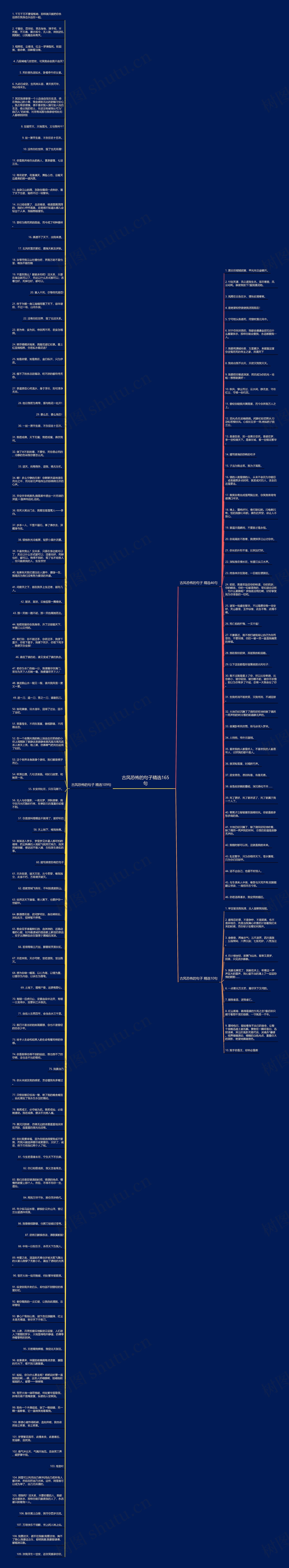 古风恐怖的句子精选165句思维导图