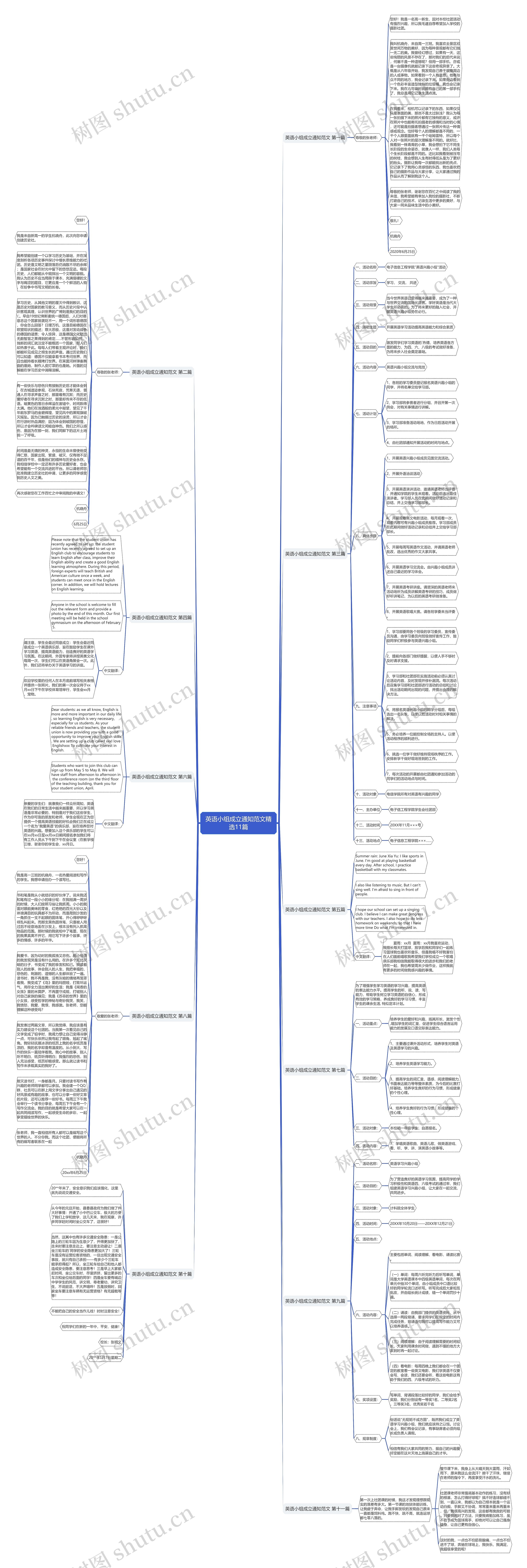 英语小组成立通知范文精选11篇思维导图