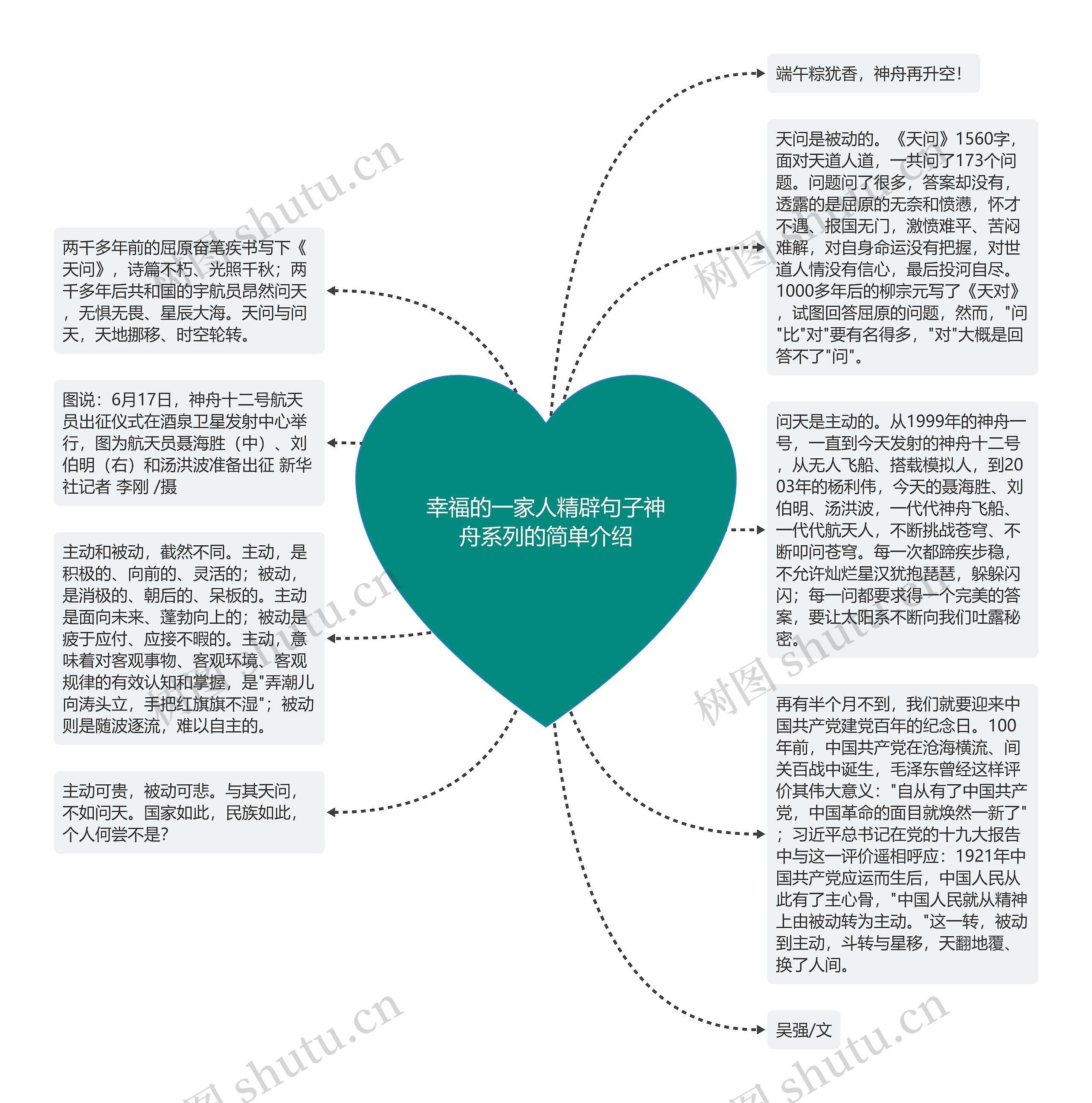 幸福的一家人精辟句子神舟系列的简单介绍思维导图