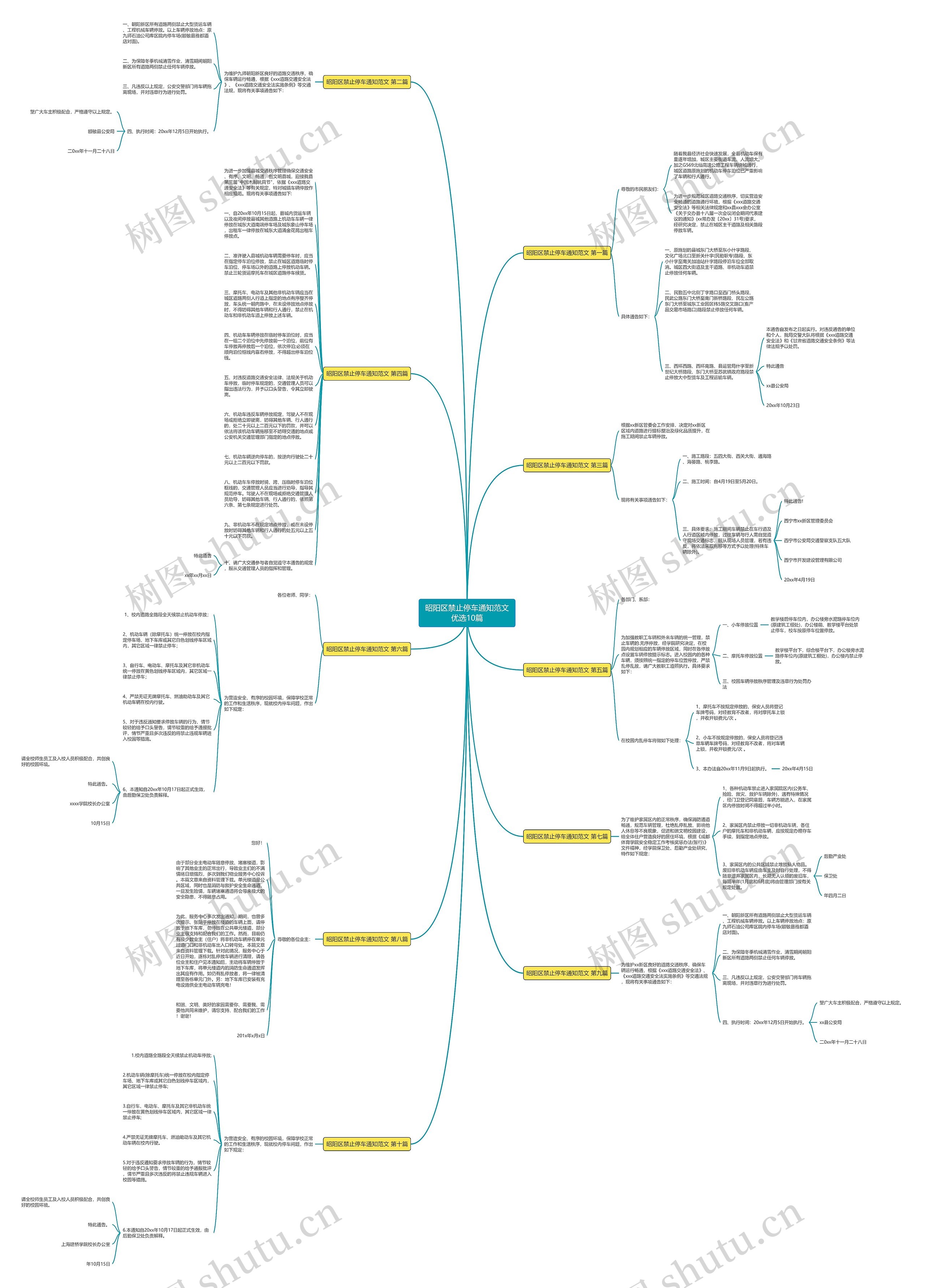 昭阳区禁止停车通知范文优选10篇思维导图