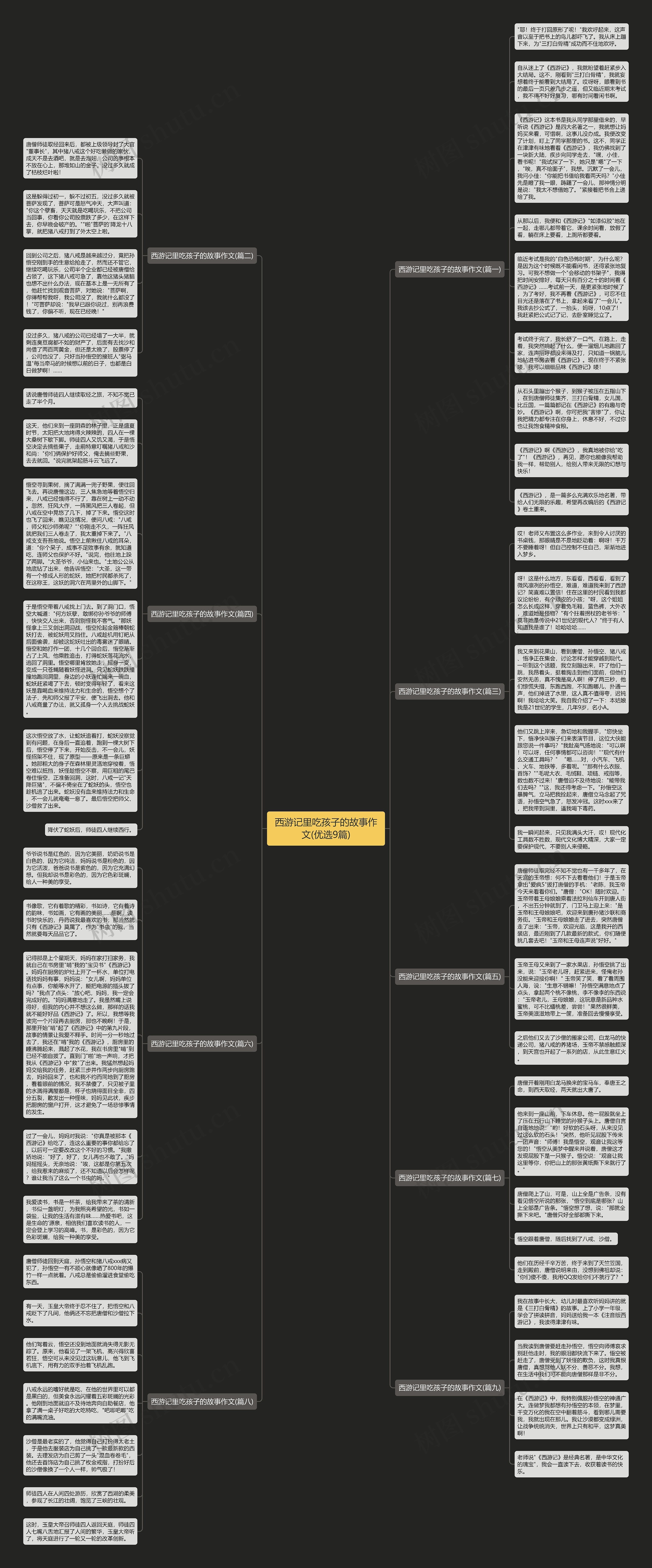 西游记里吃孩子的故事作文(优选9篇)思维导图