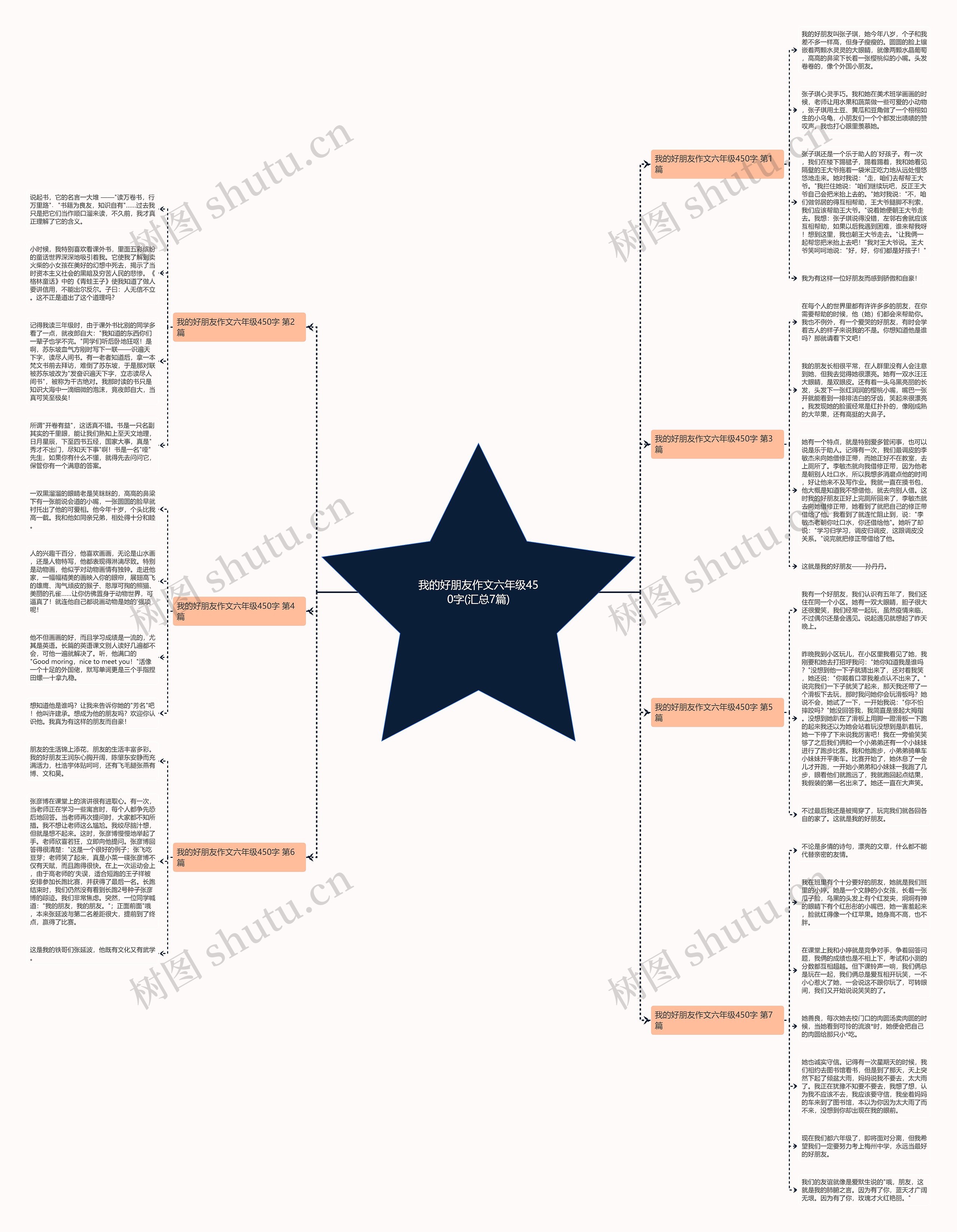我的好朋友作文六年级450字(汇总7篇)思维导图