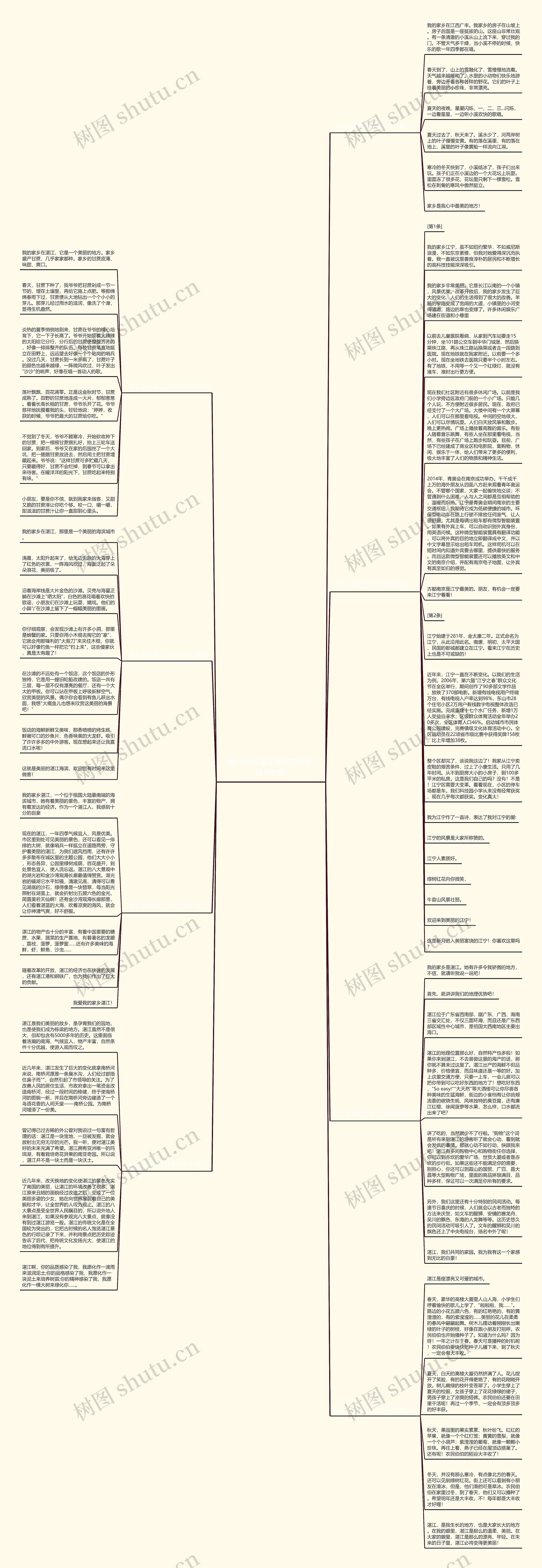 我心中多湛江作文700字(通用8篇)思维导图