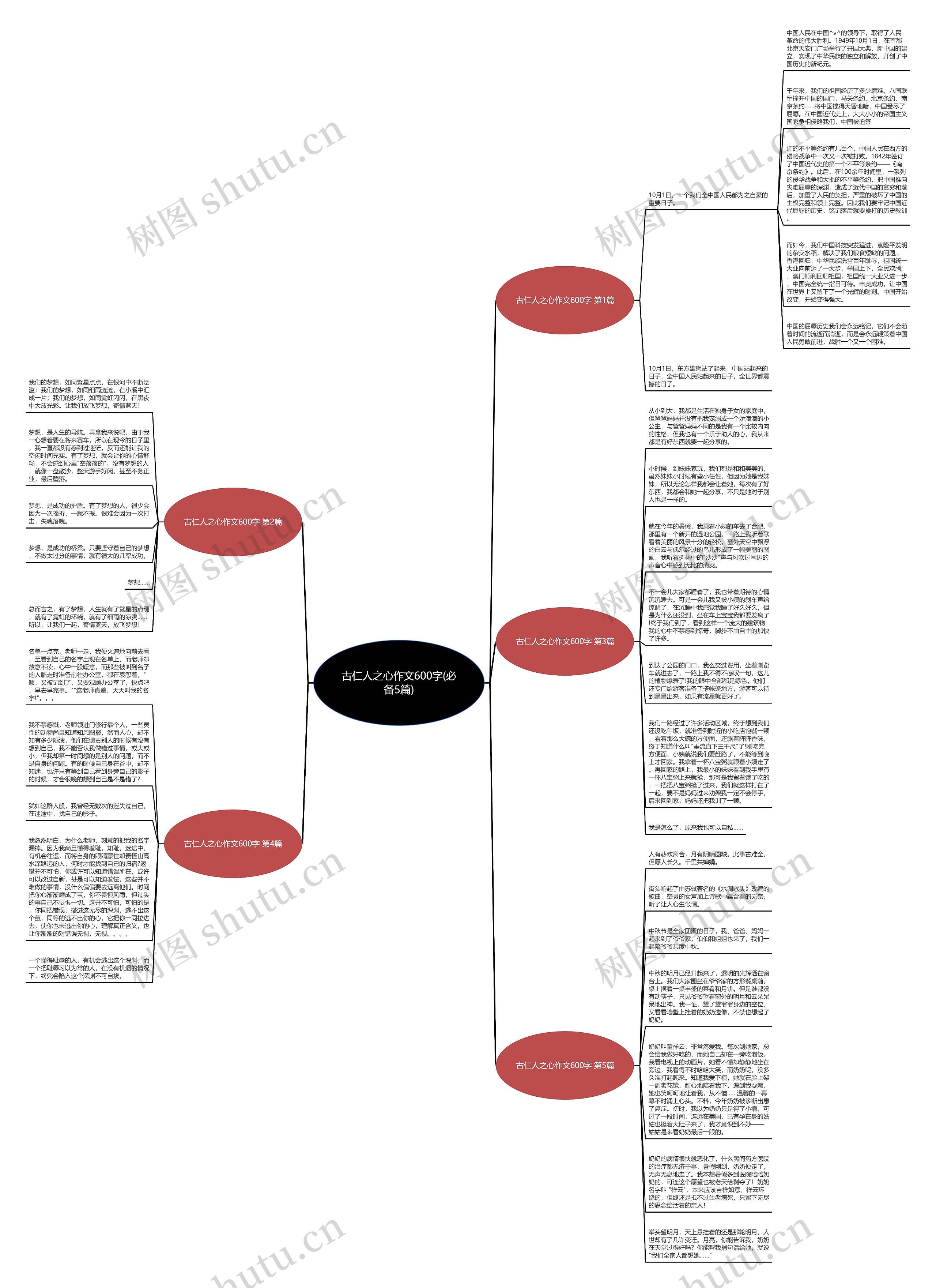 古仁人之心作文600字(必备5篇)思维导图
