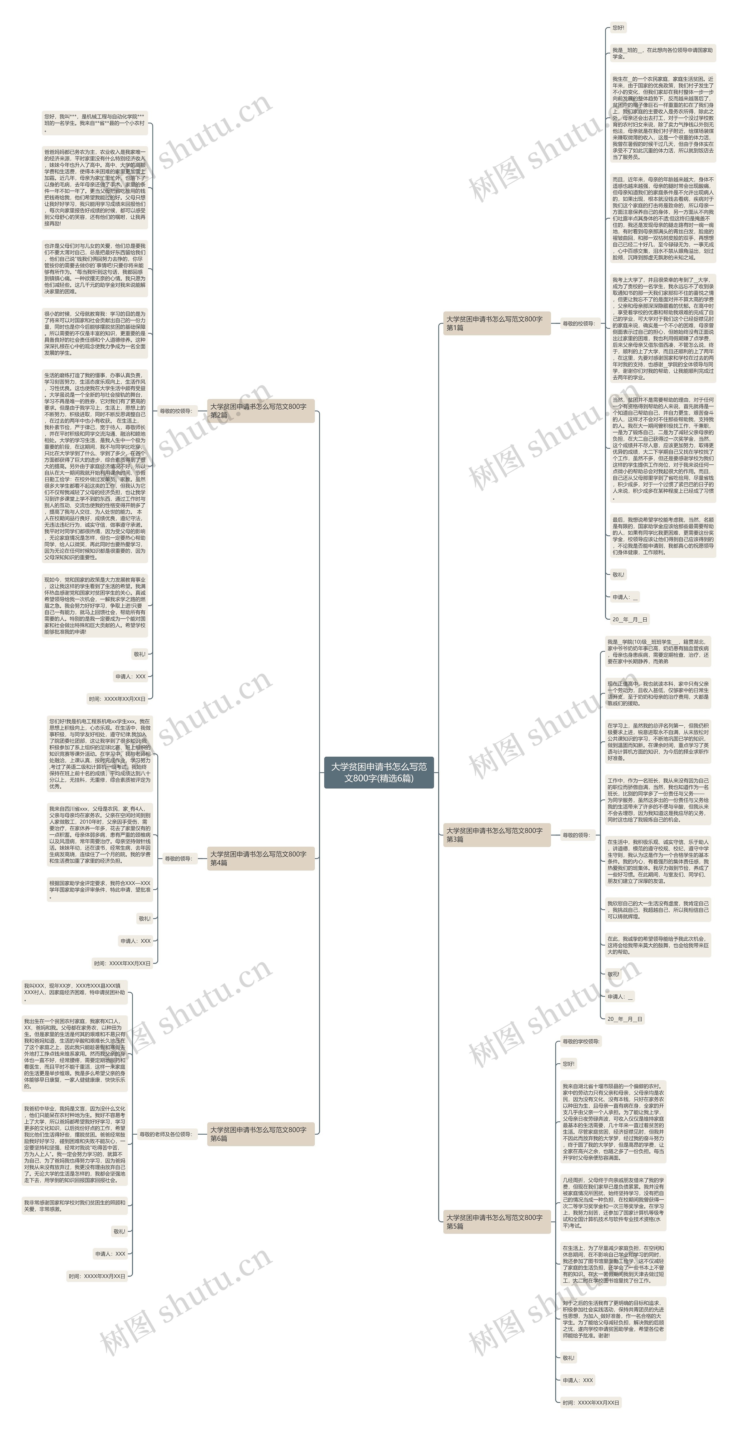 大学贫困申请书怎么写范文800字(精选6篇)思维导图