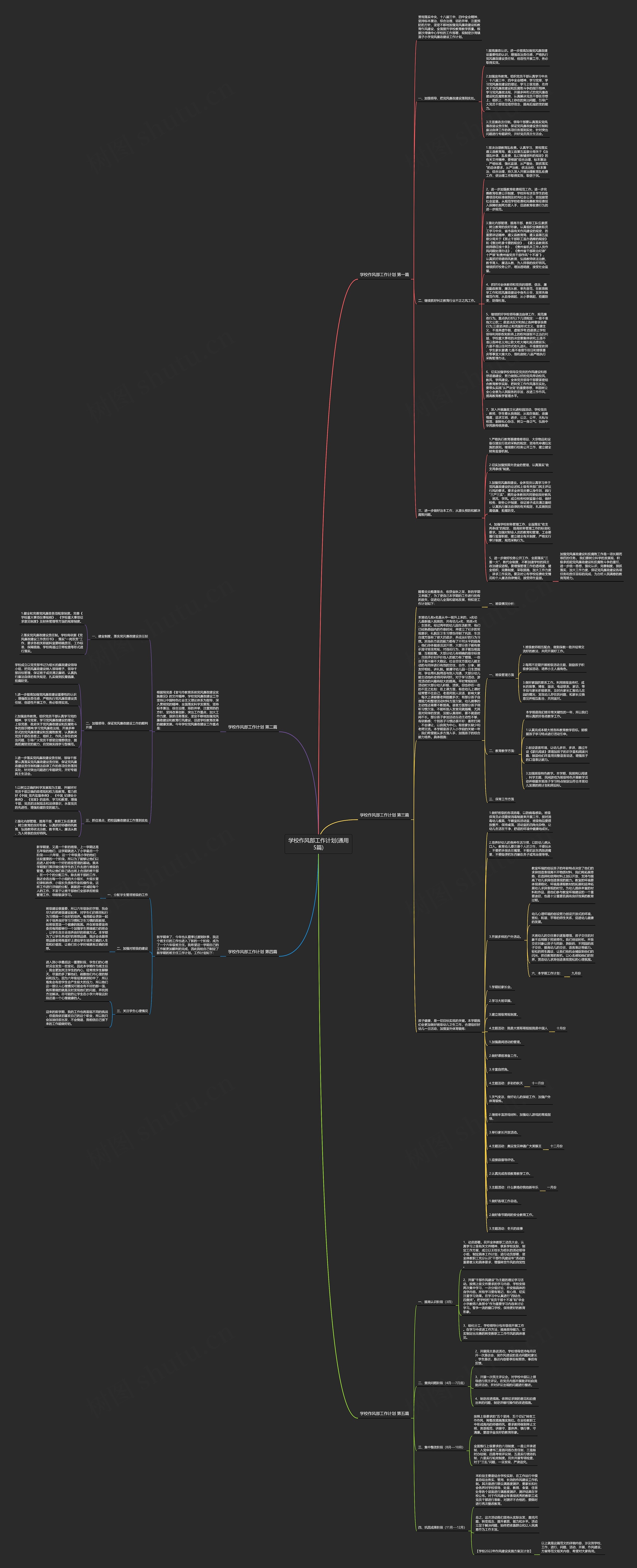 学校作风部工作计划(通用5篇)思维导图