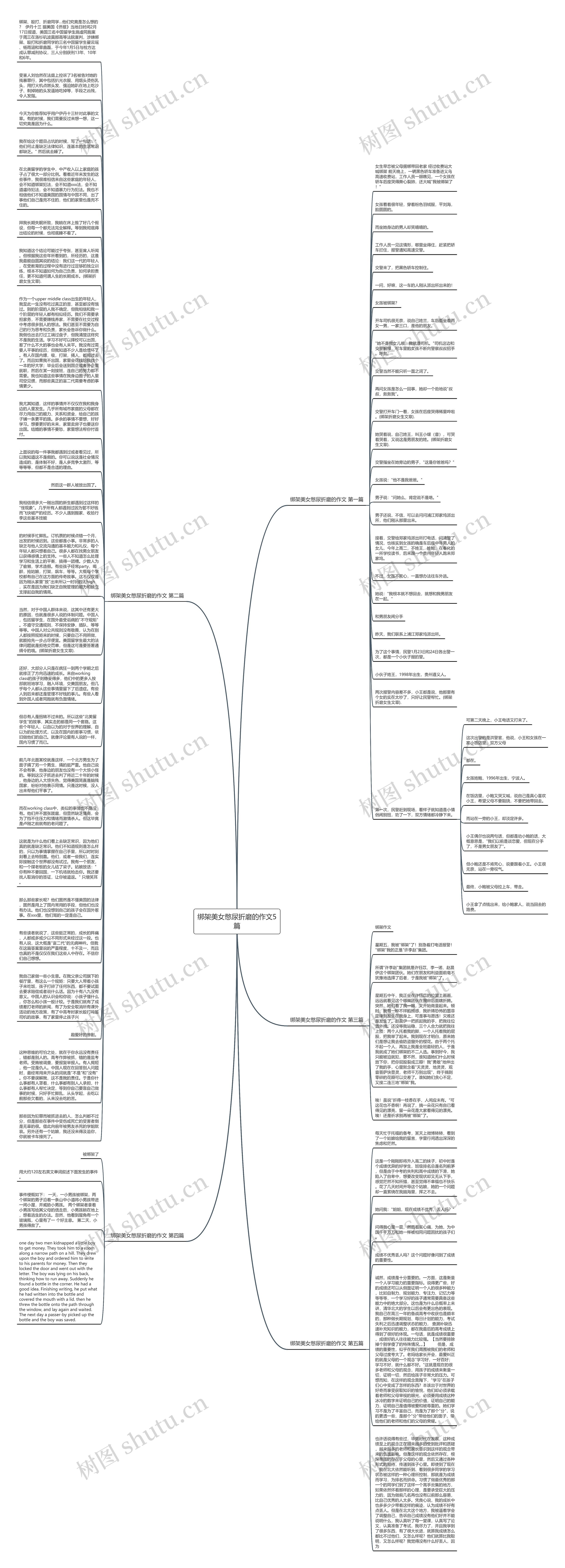 绑架美女憋尿折磨的作文5篇思维导图
